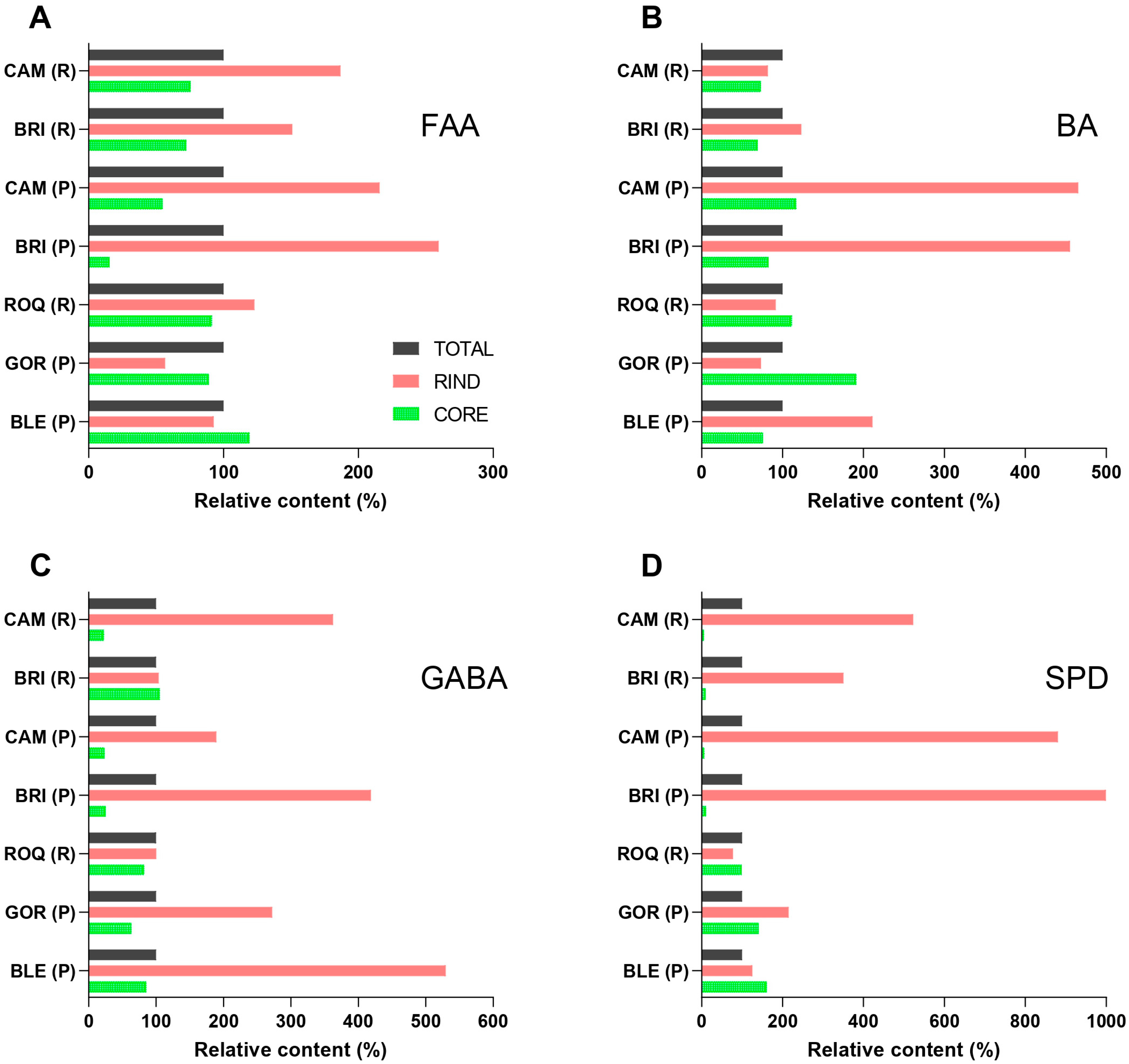 Molecules 30 03819 g003 Molecules 30 03819 g003