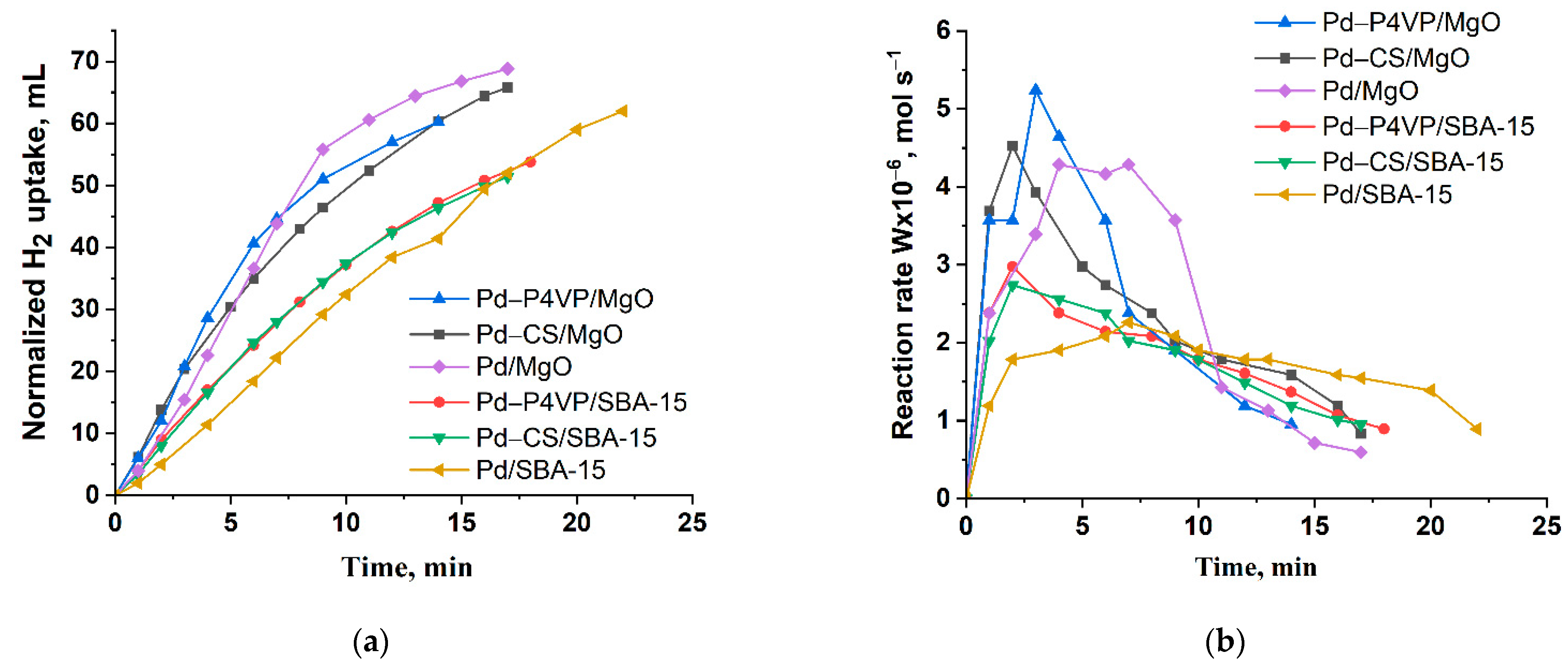 Molecules 30 03820 g006 Molecules 30 03820 g006