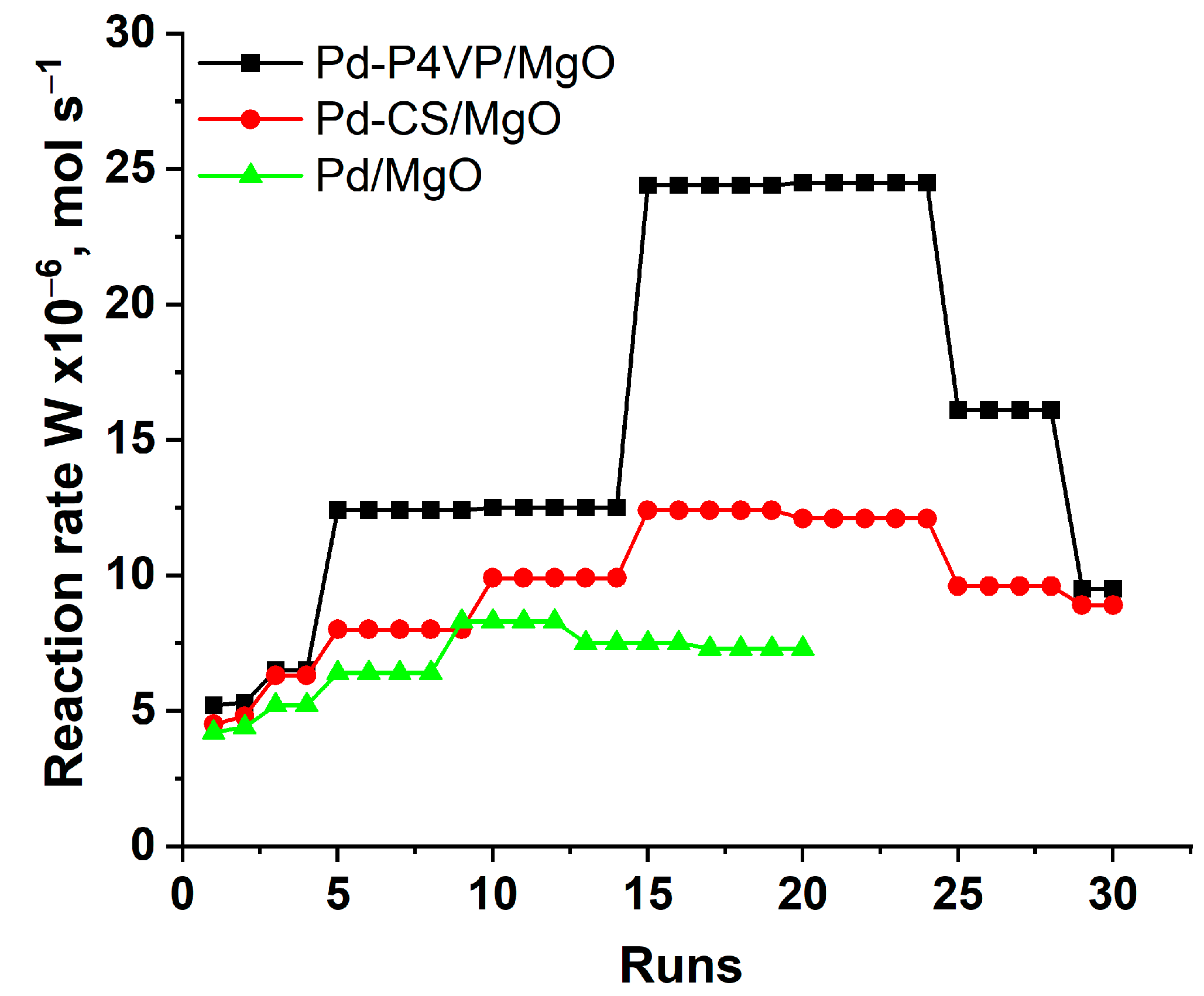 Molecules 30 03820 g007 Molecules 30 03820 g007
