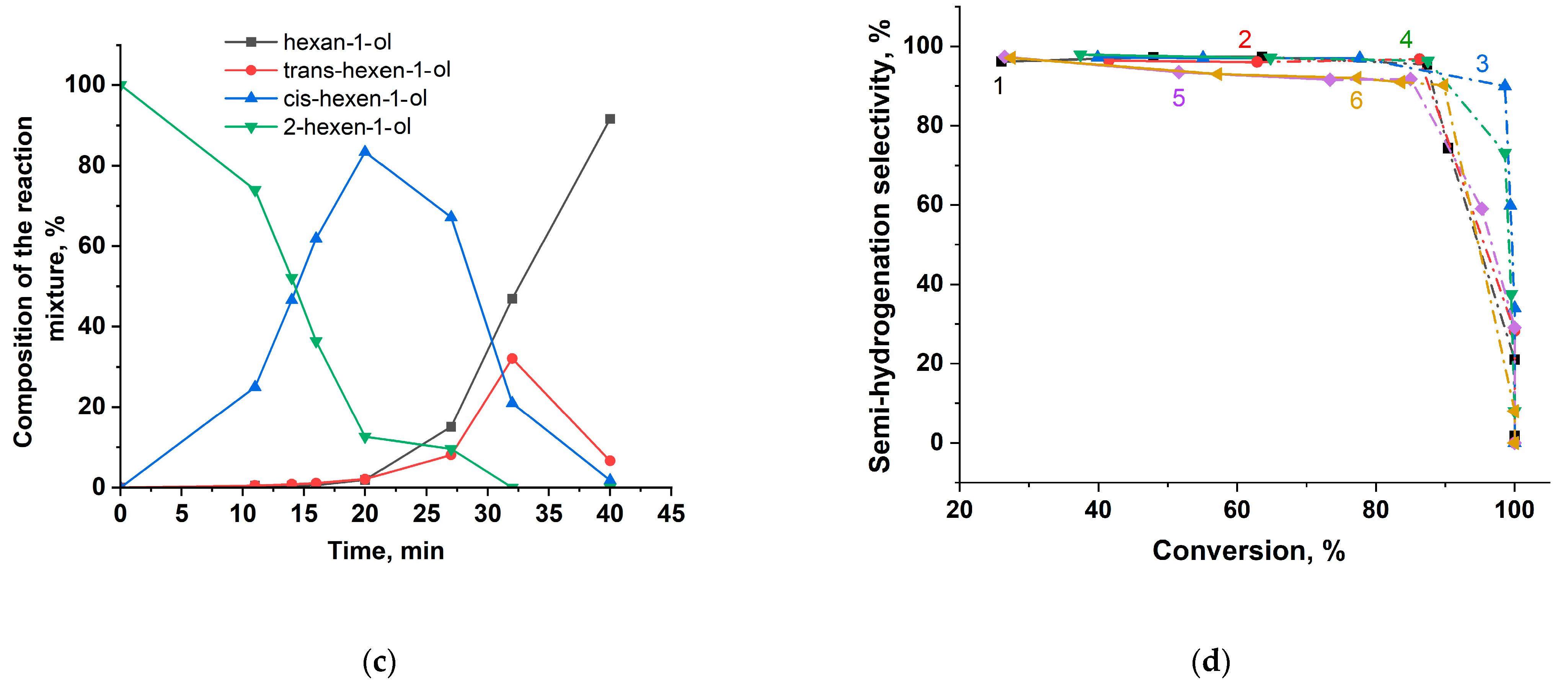 Molecules 30 03820 g09b Molecules 30 03820 g09b