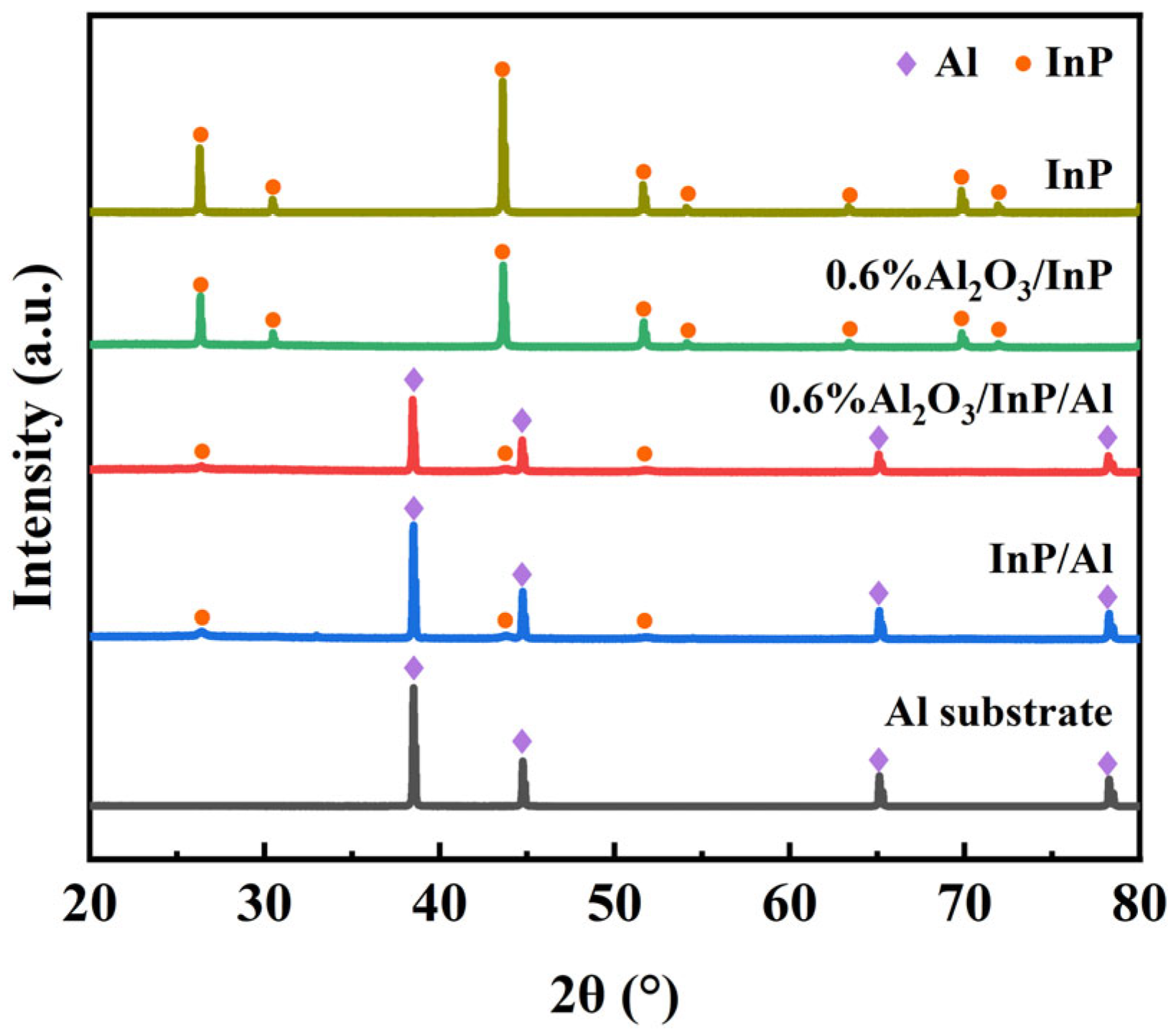 Molecules 30 03822 g001