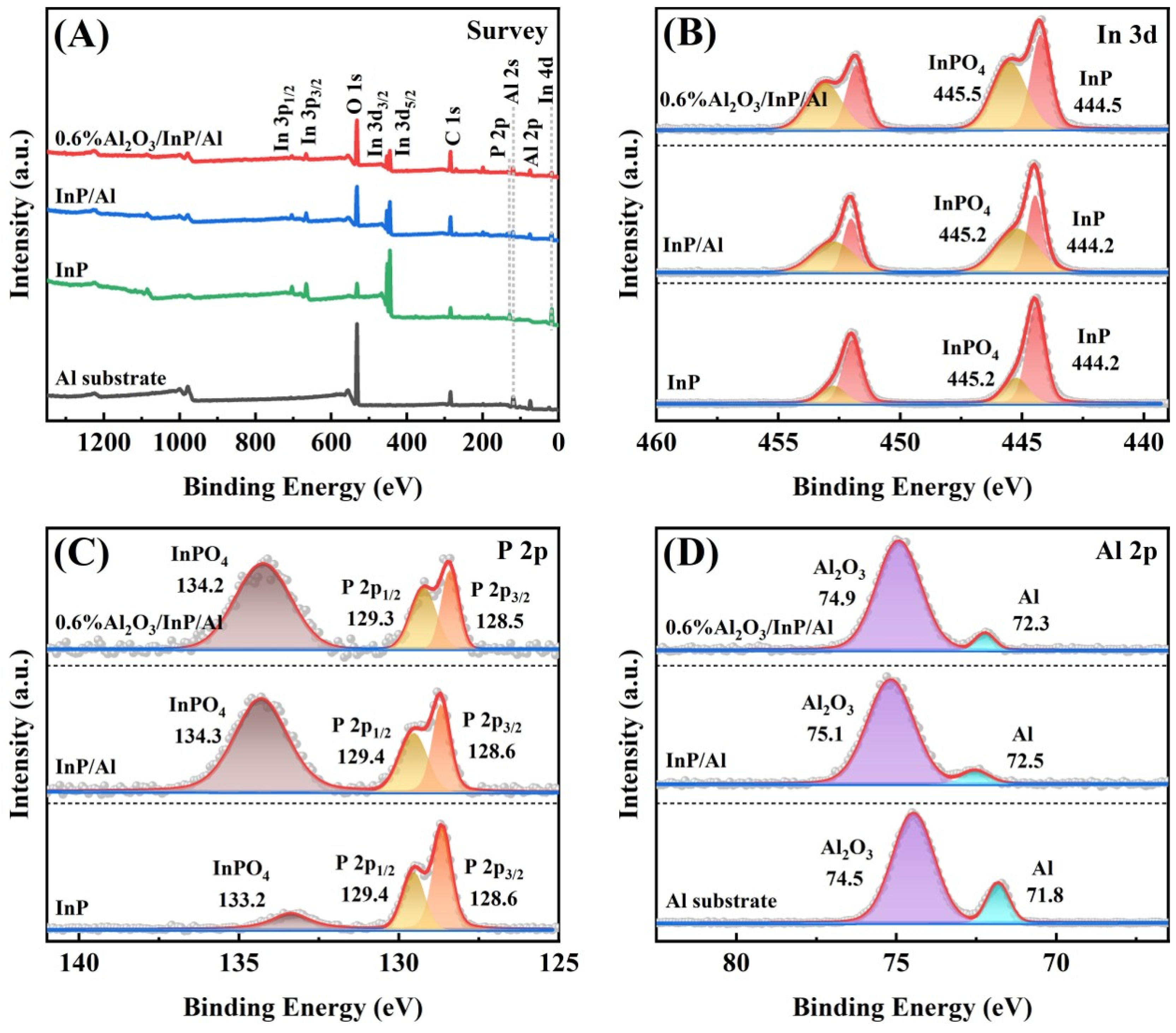 Molecules 30 03822 g004