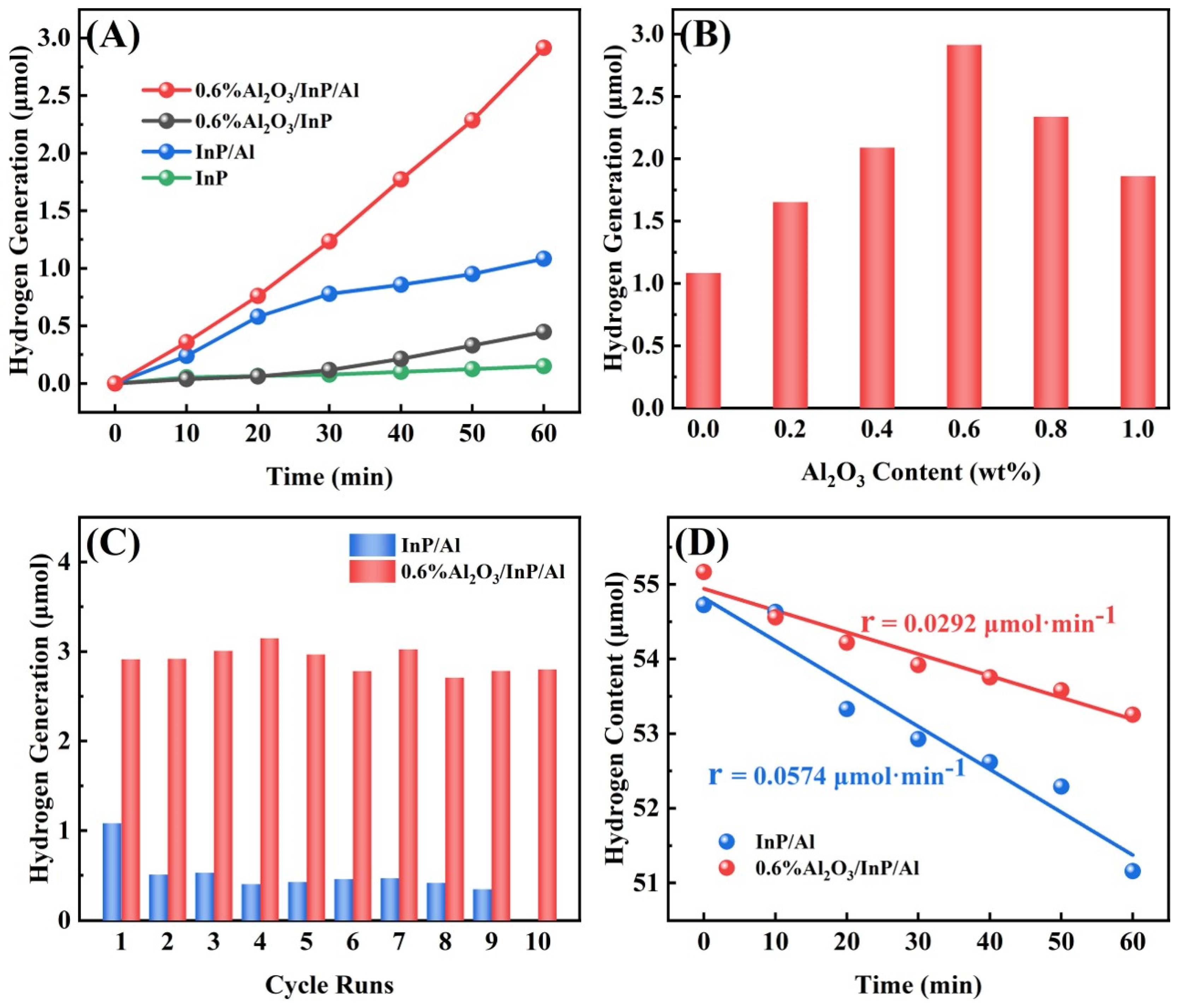 Molecules 30 03822 g005