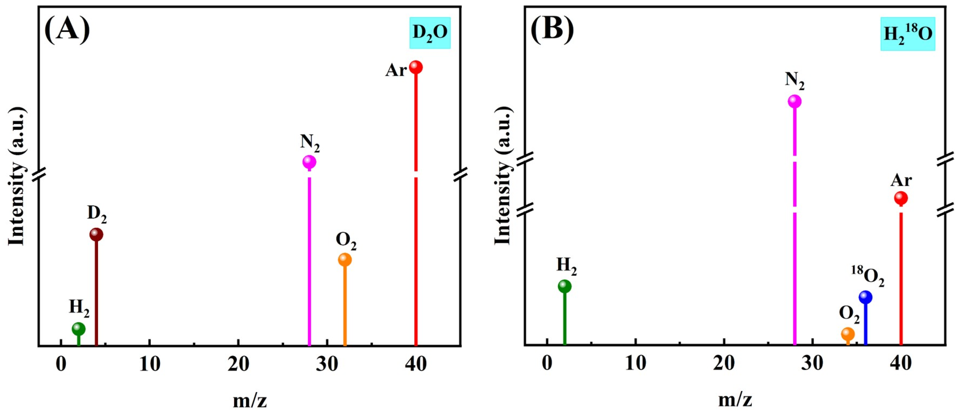 Molecules 30 03822 g006