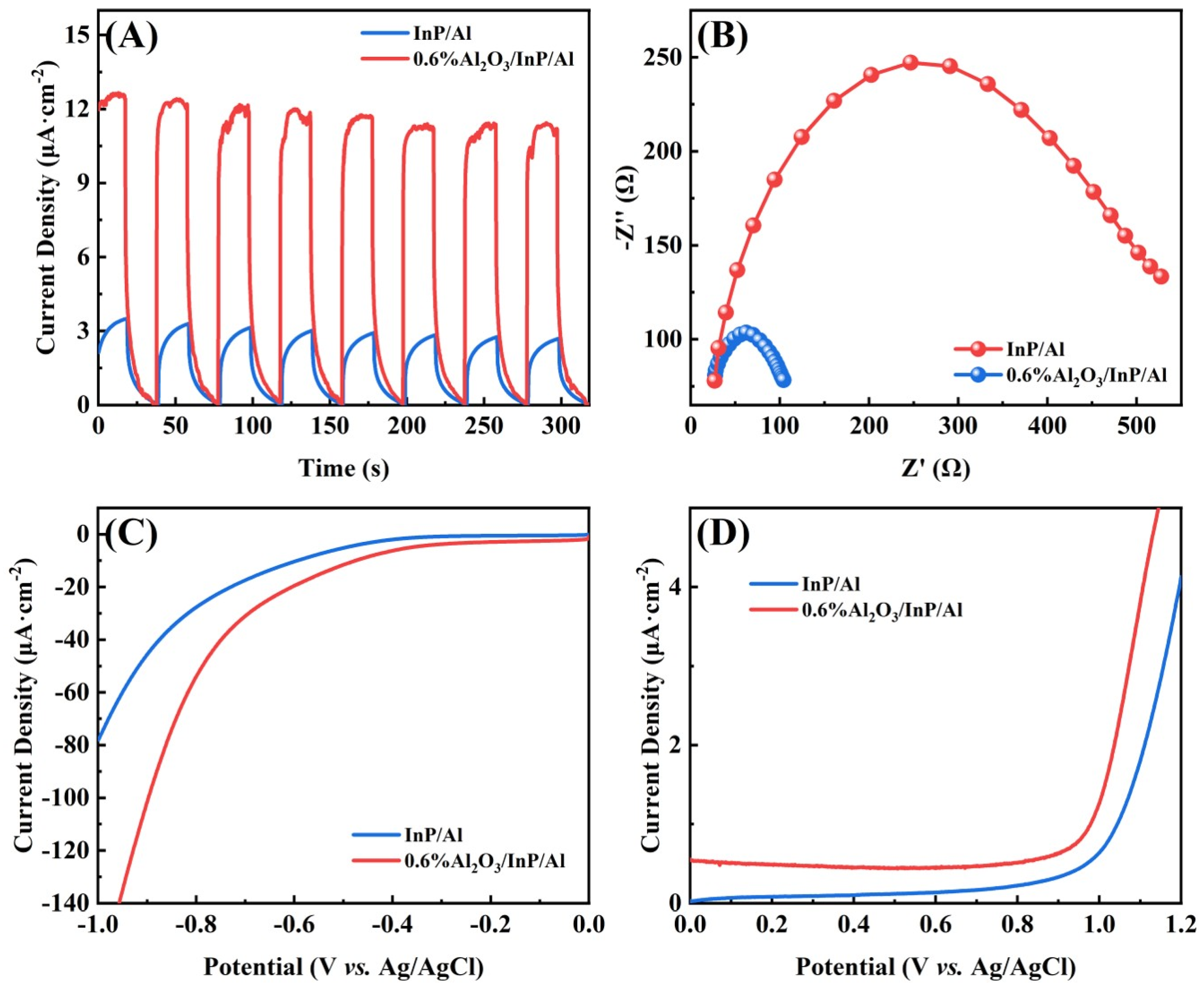 Molecules 30 03822 g007