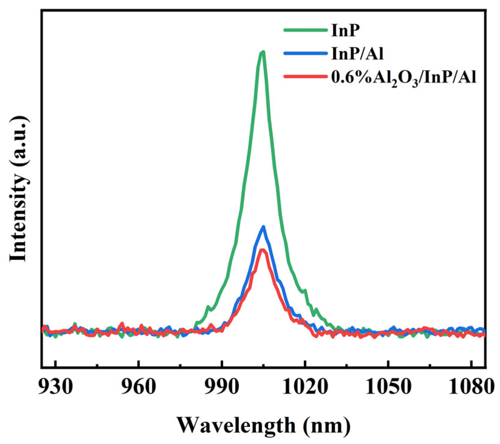 Molecules 30 03822 g008