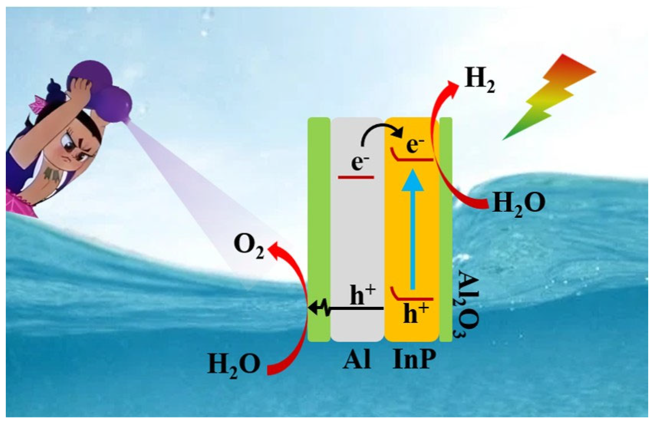 Molecules 30 03822 sch001