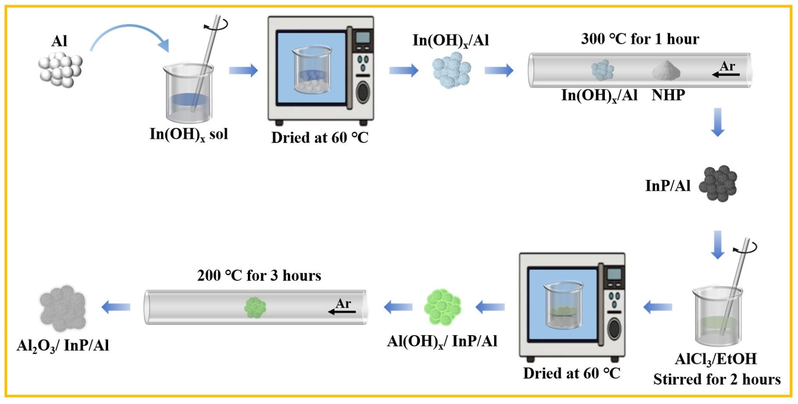 Molecules 30 03822 sch002