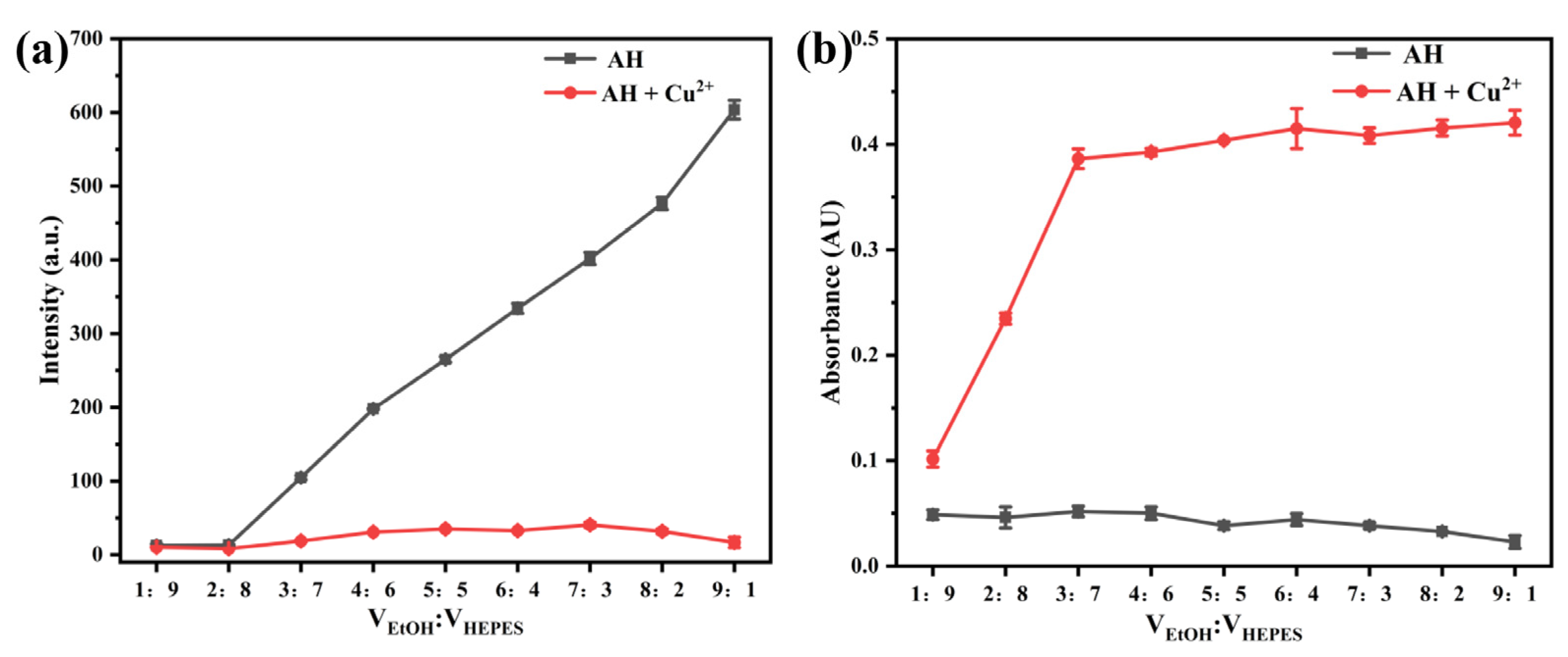 Molecules 30 03824 g003