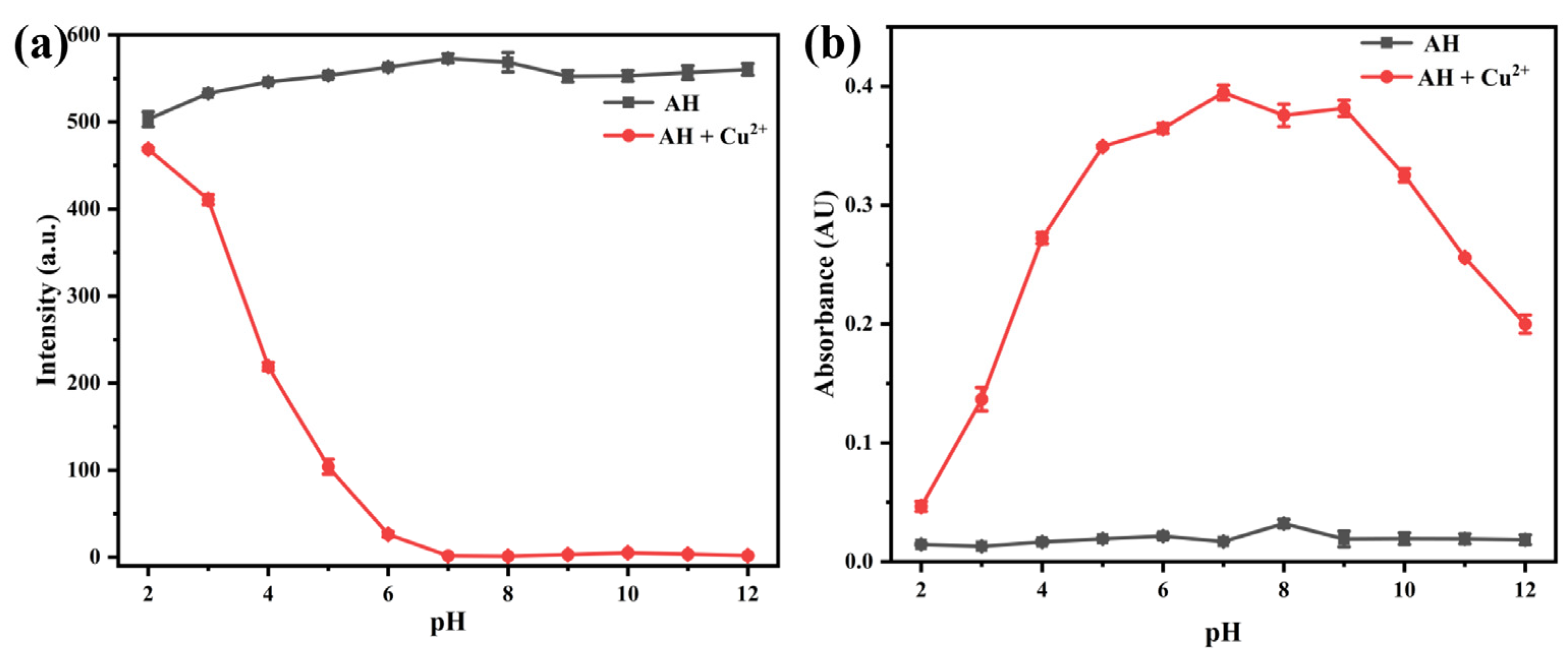 Molecules 30 03824 g004