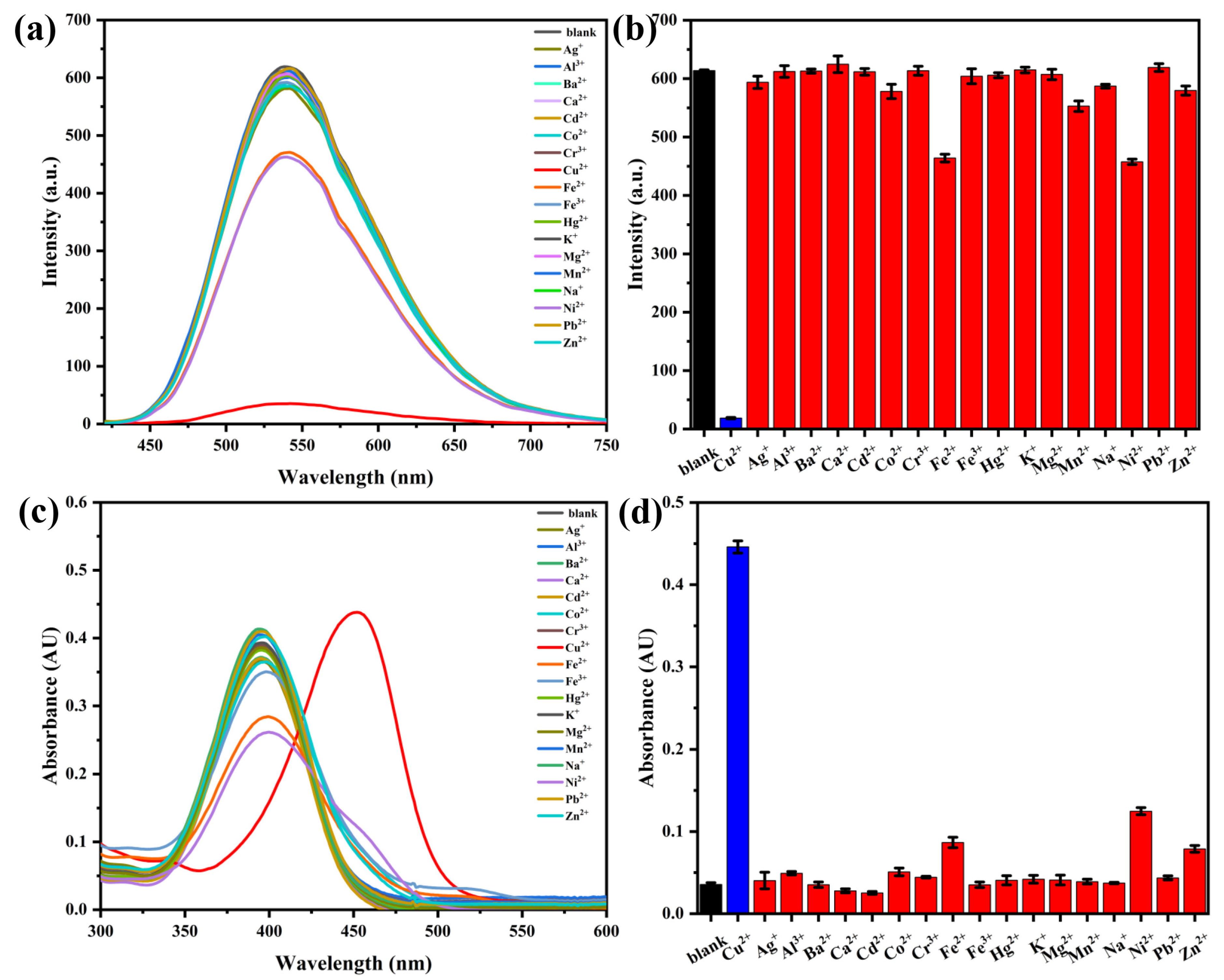 Molecules 30 03824 g007