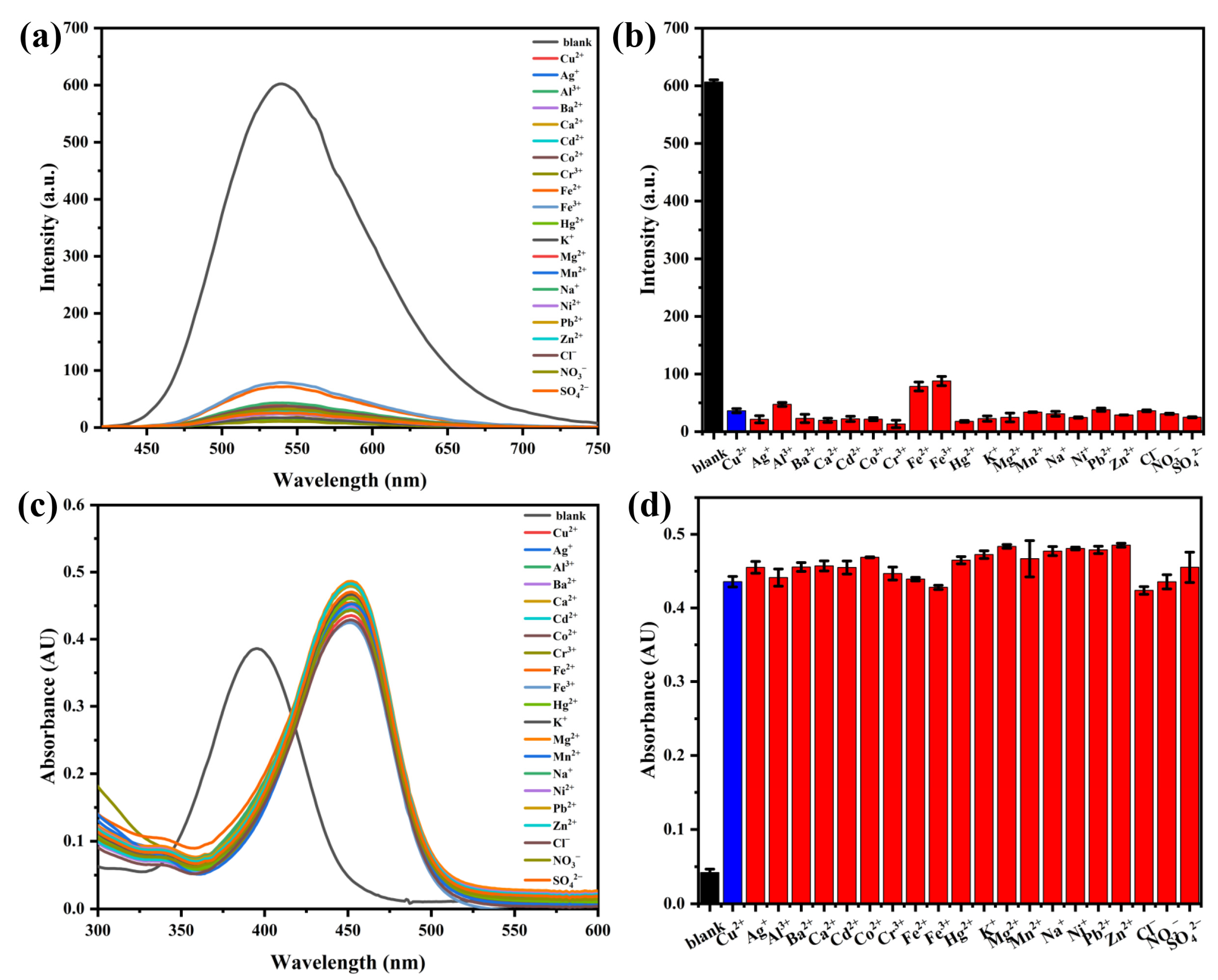 Molecules 30 03824 g008
