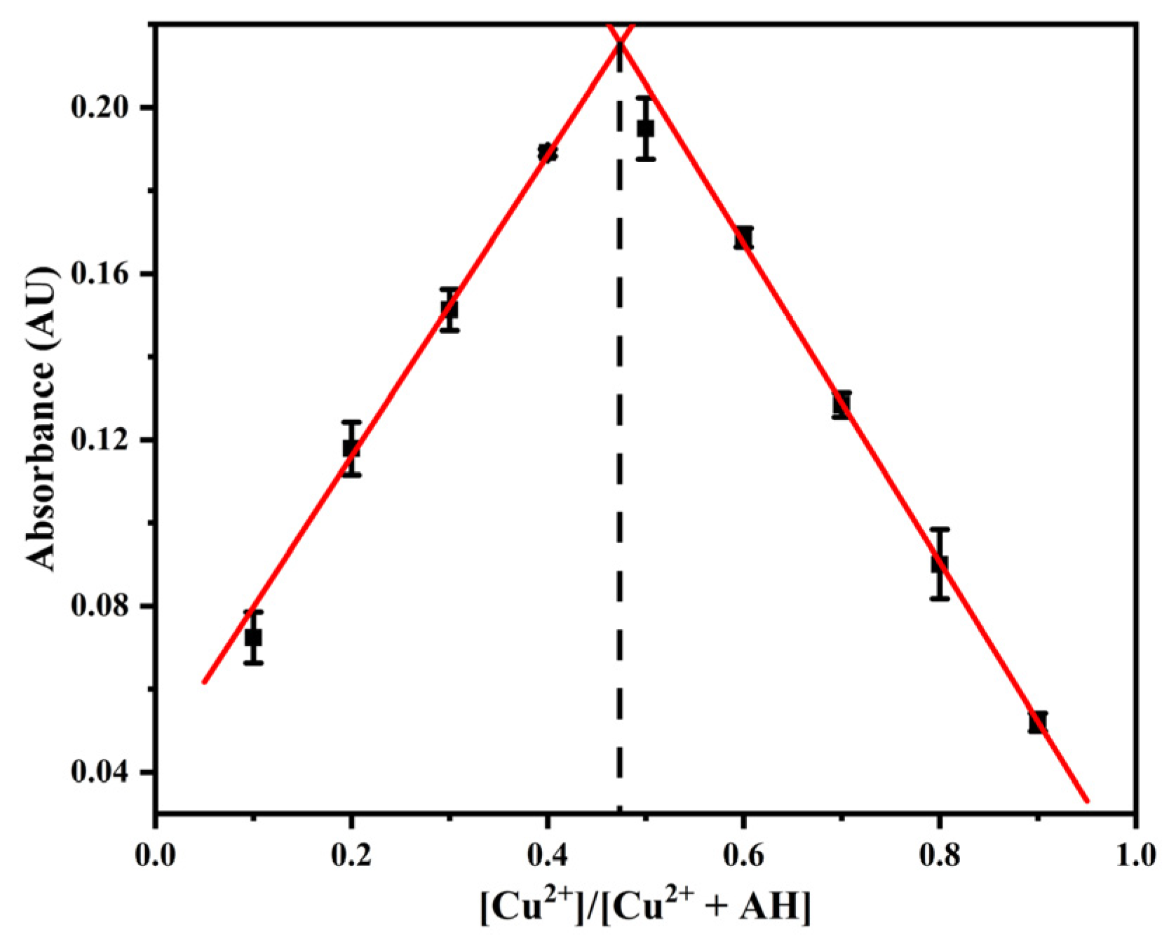 Molecules 30 03824 g010