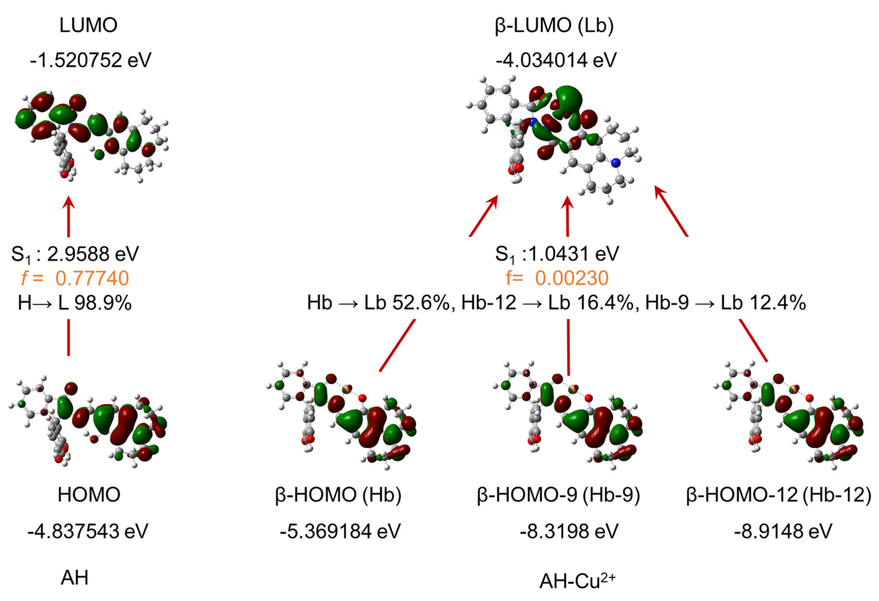 Molecules 30 03824 g013