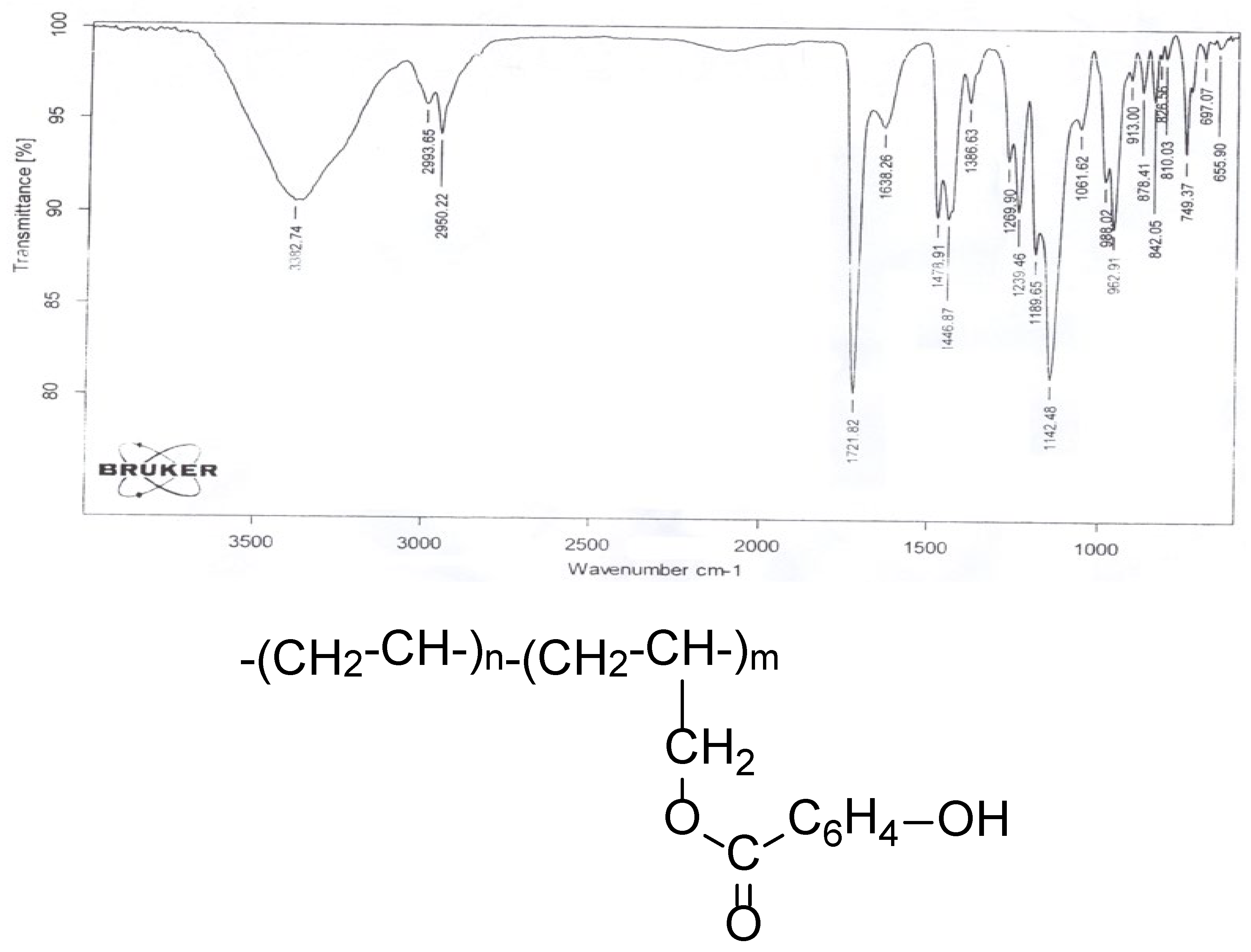 Molecules 30 03826 g002