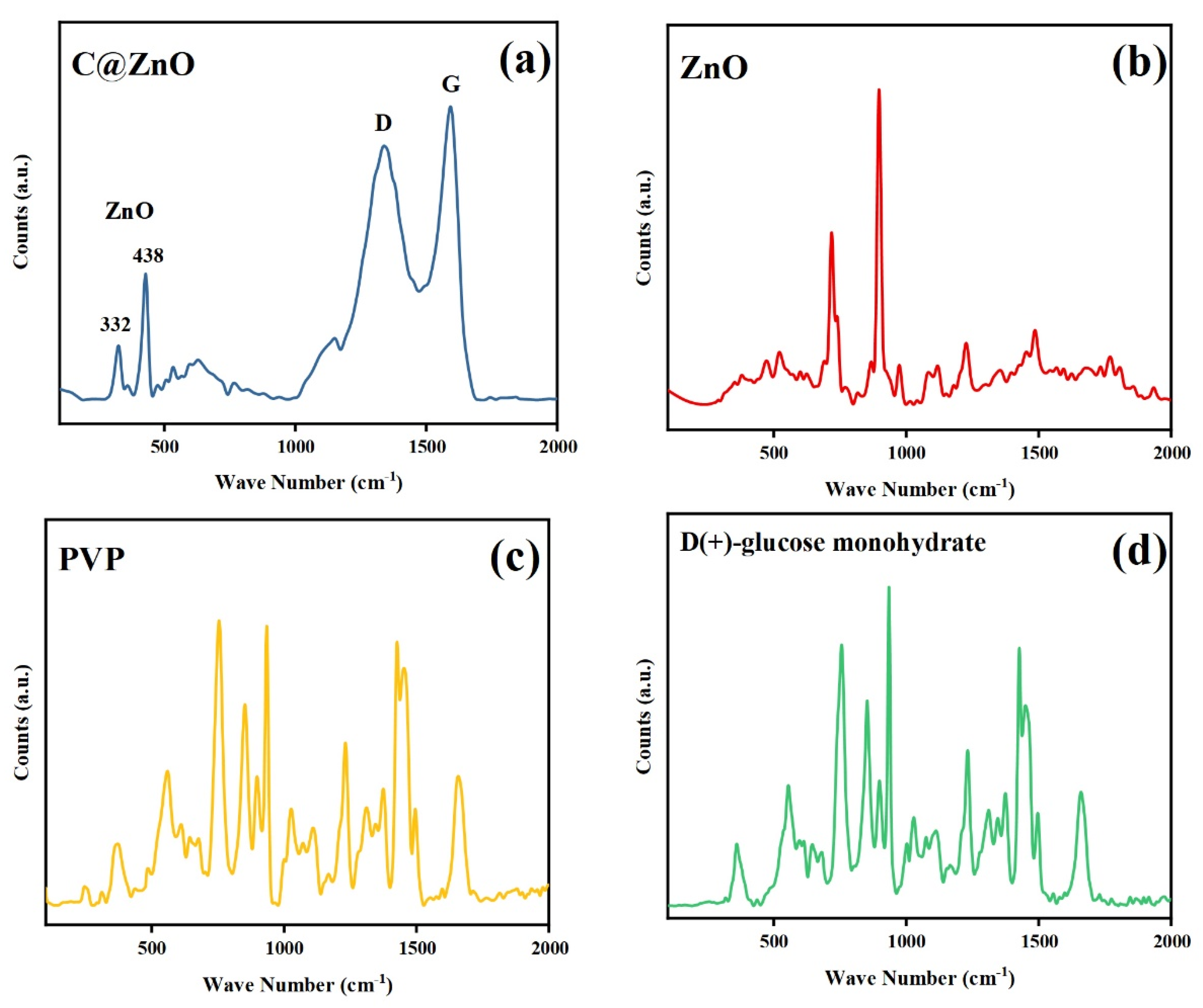 Molecules 30 03835 g003