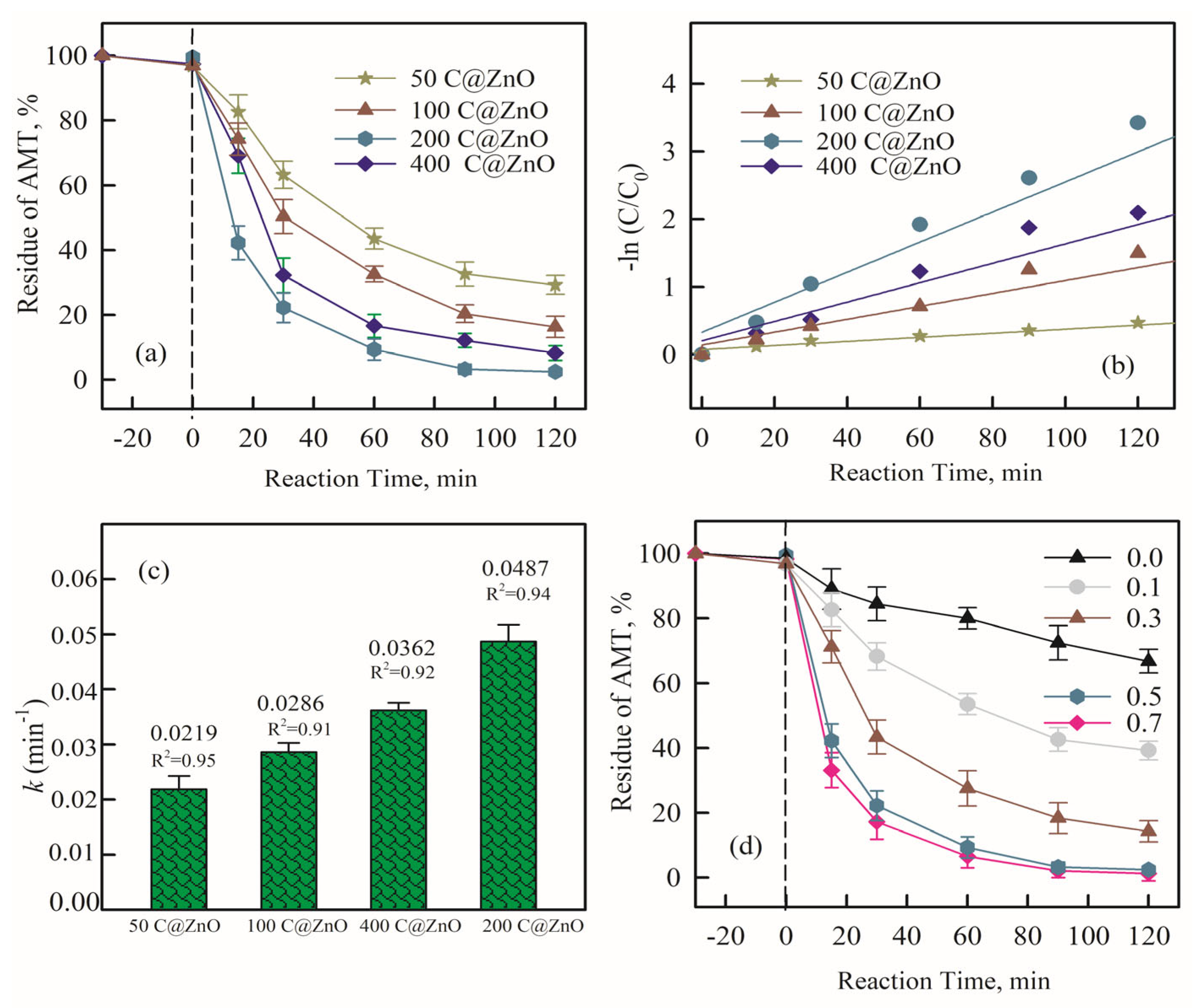 Molecules 30 03835 g004