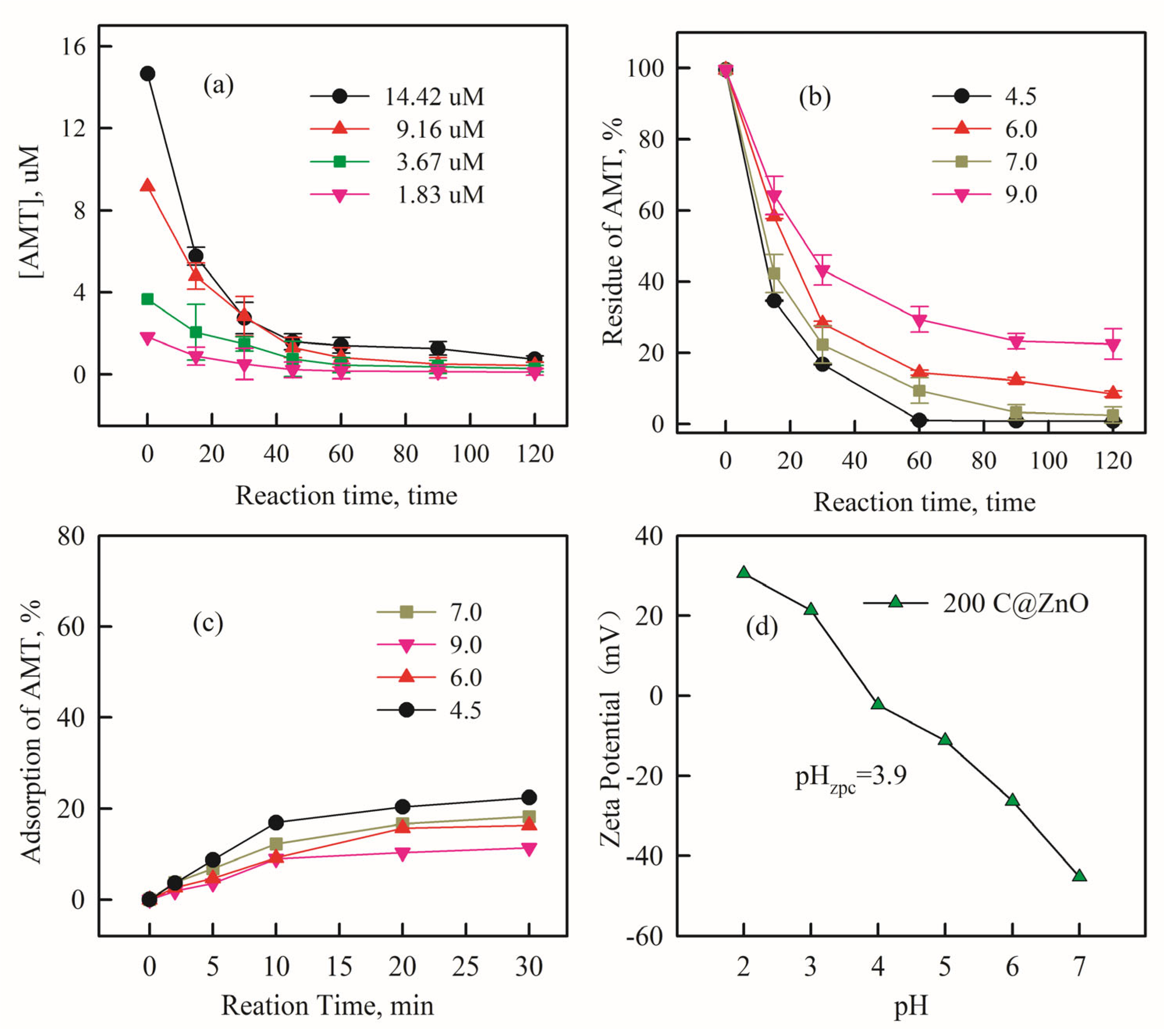 Molecules 30 03835 g005