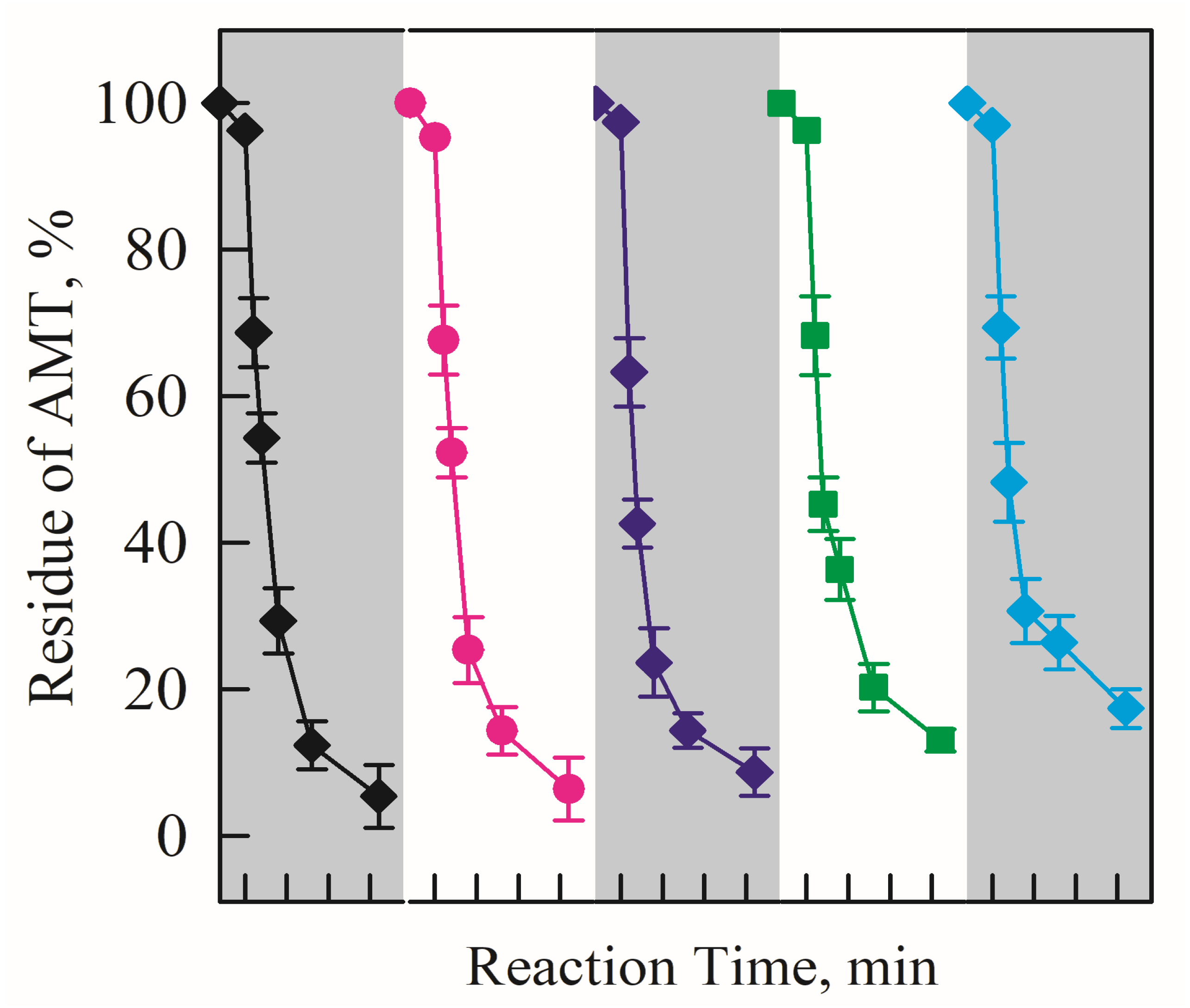 Molecules 30 03835 g007