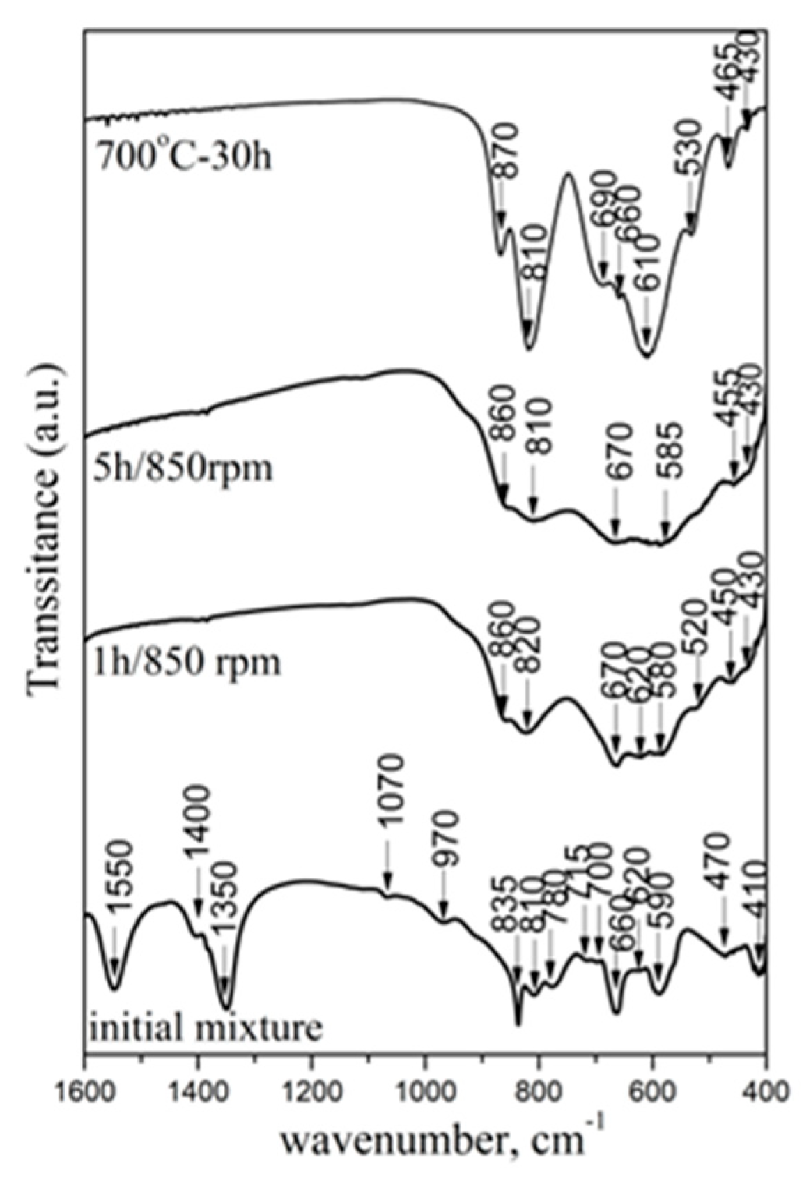 Molecules 30 03843 g003 Molecules 30 03843 g003