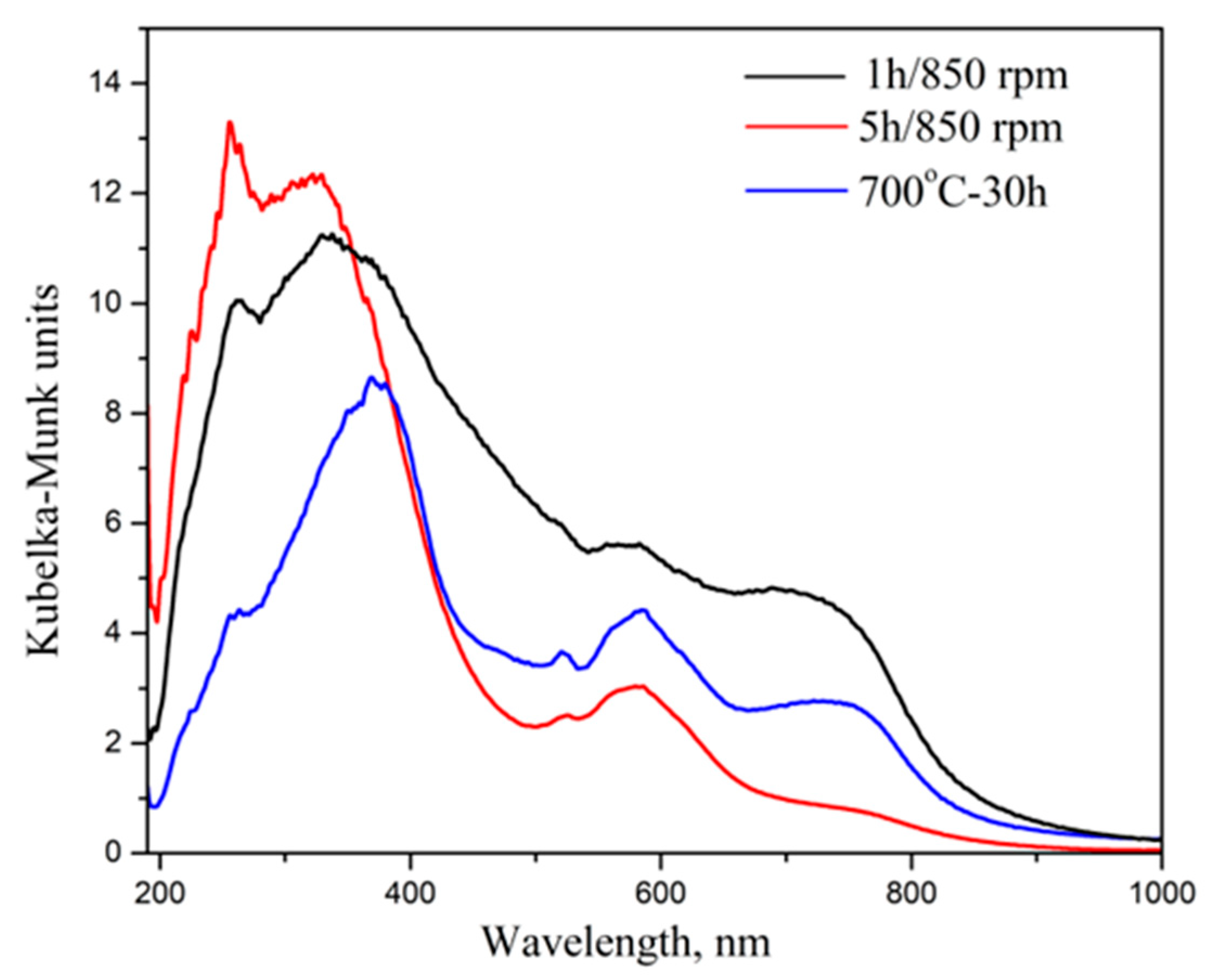 Molecules 30 03843 g004 Molecules 30 03843 g004