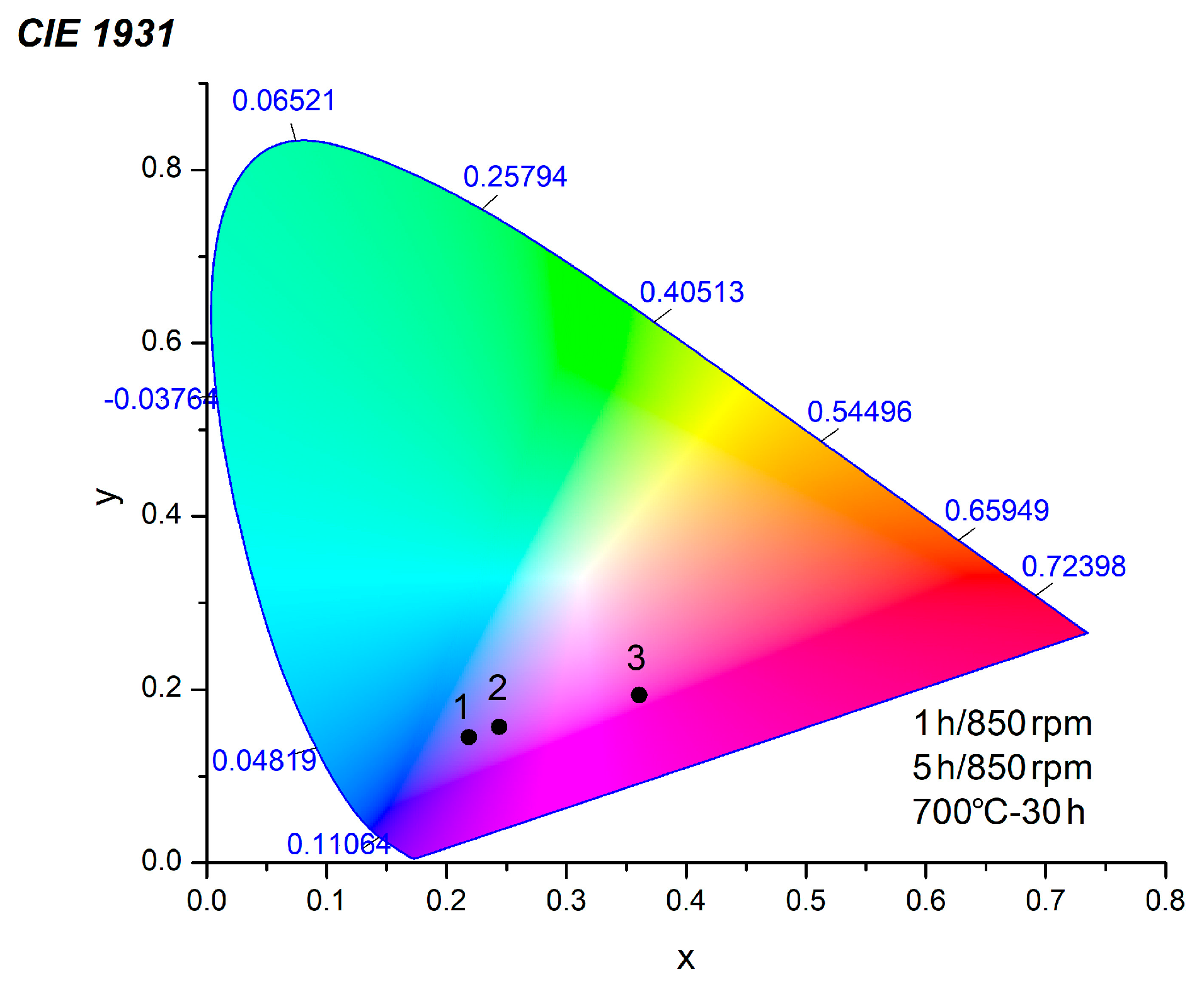 Molecules 30 03843 g007 Molecules 30 03843 g007