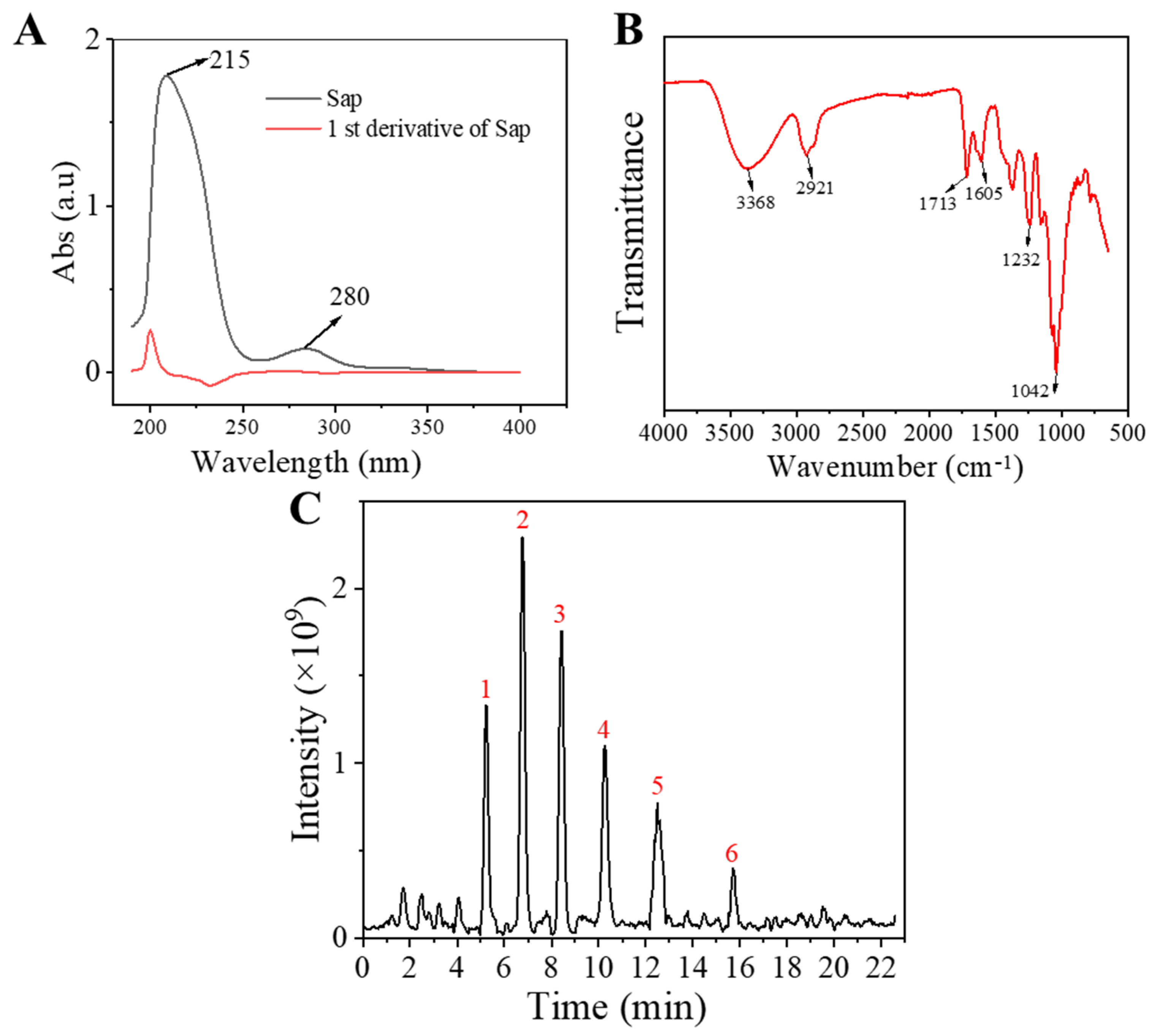 Molecules 30 03844 g001 Molecules 30 03844 g001