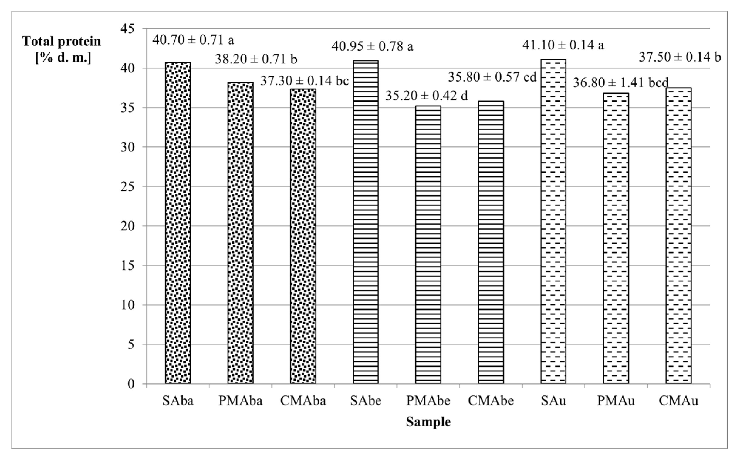 Molecules 30 03845 g001 Molecules 30 03845 g001