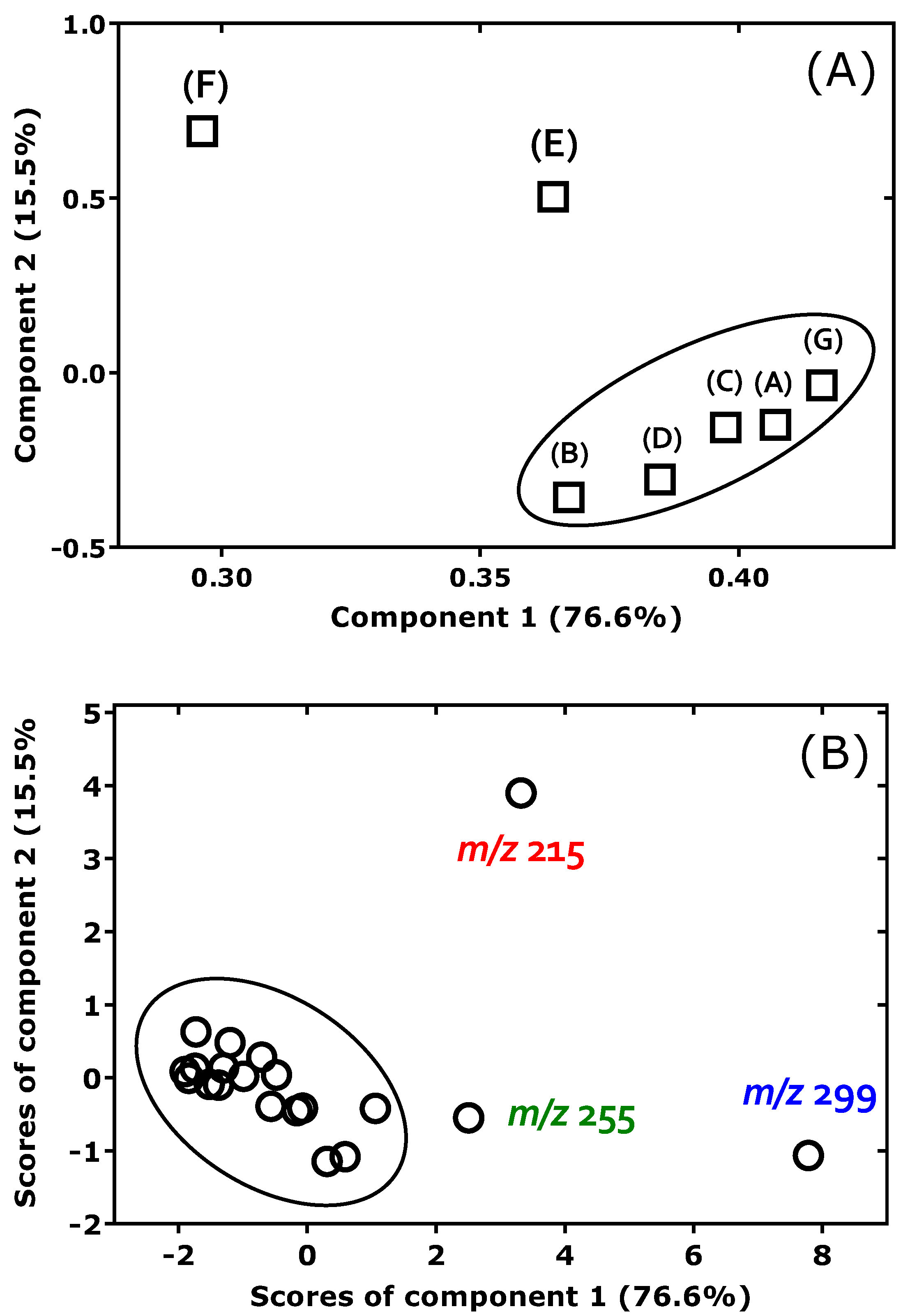 Molecules 30 03846 g003