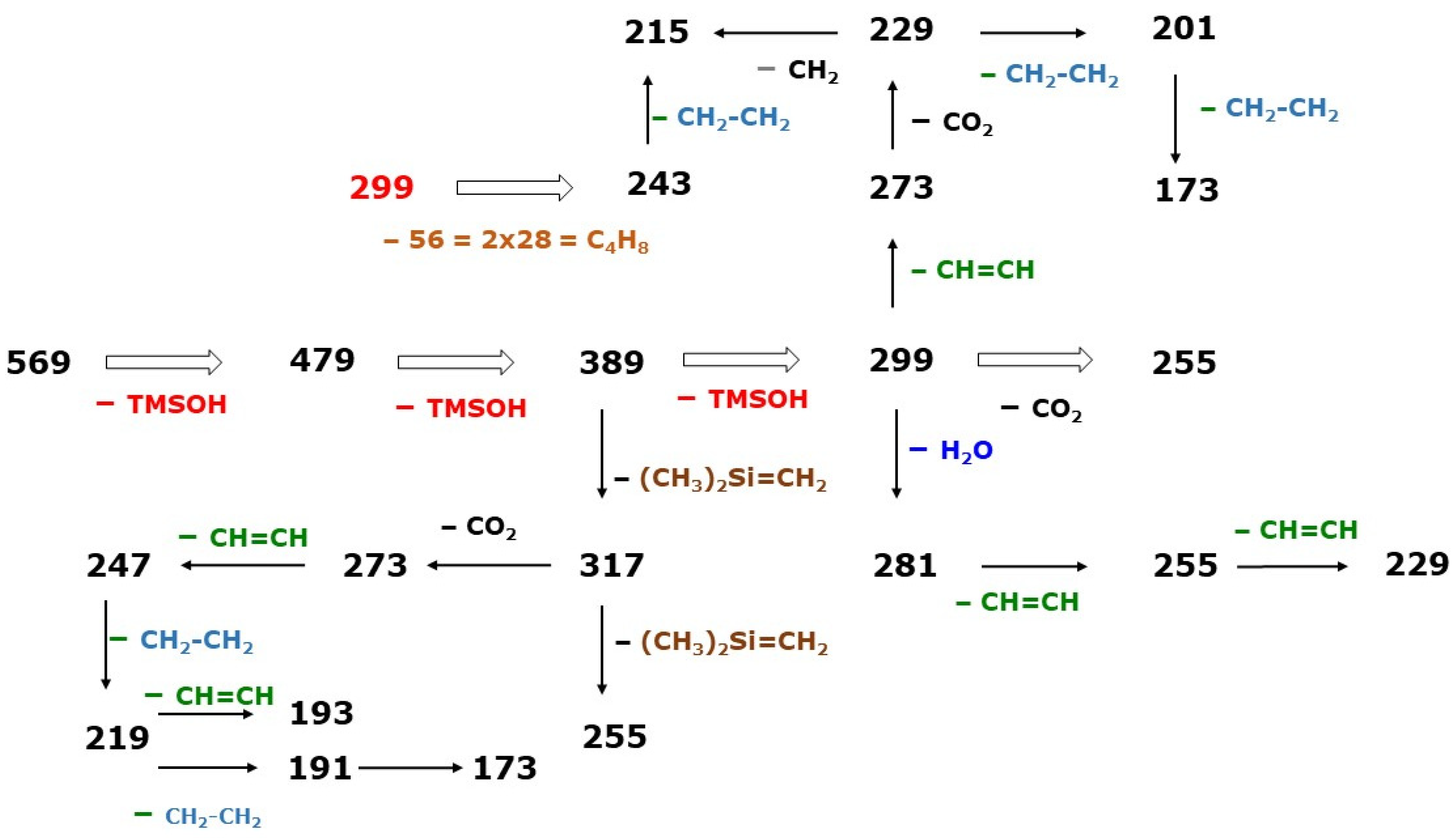 Molecules 30 03846 g005