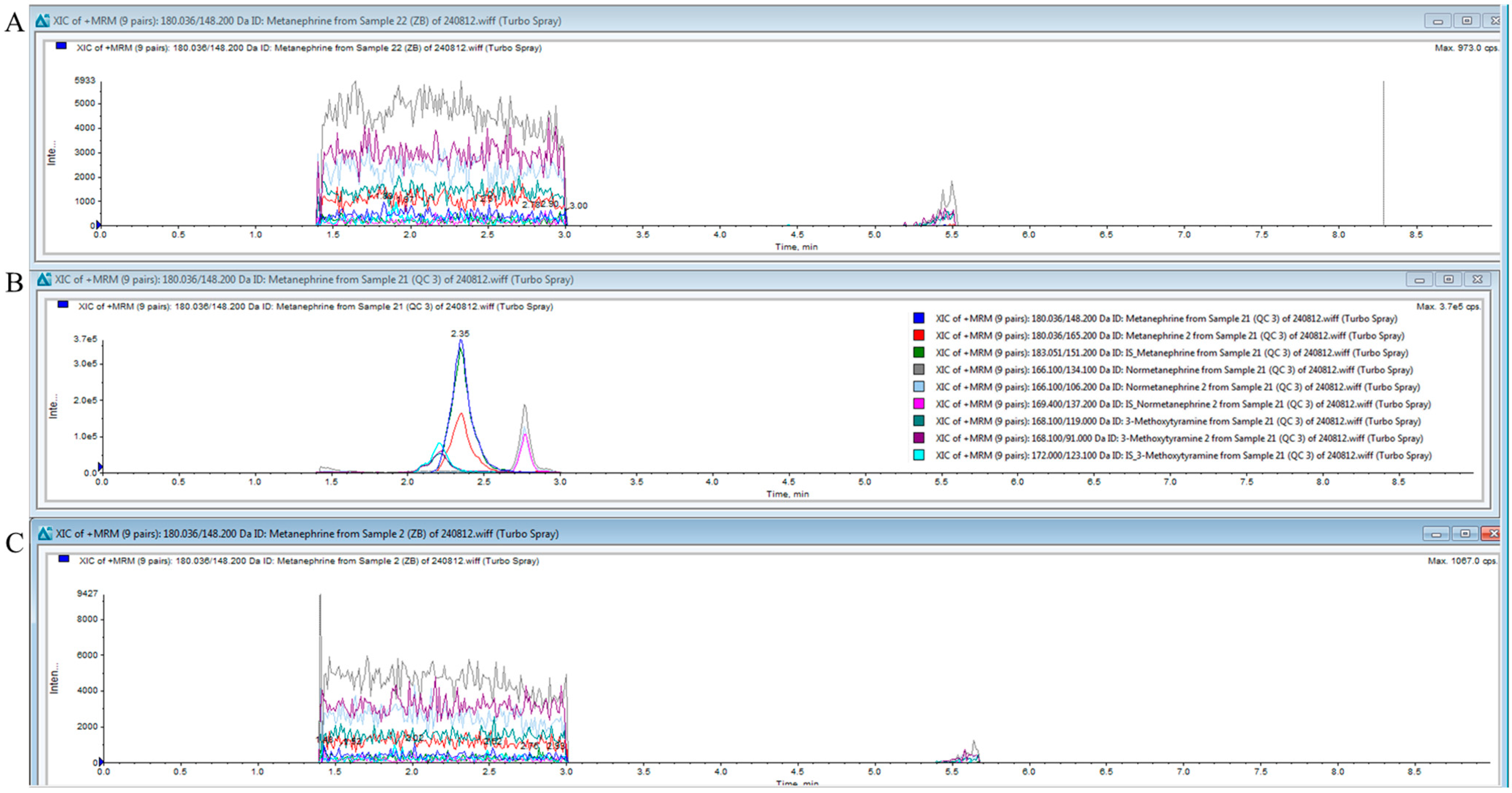 Molecules 30 03847 g003