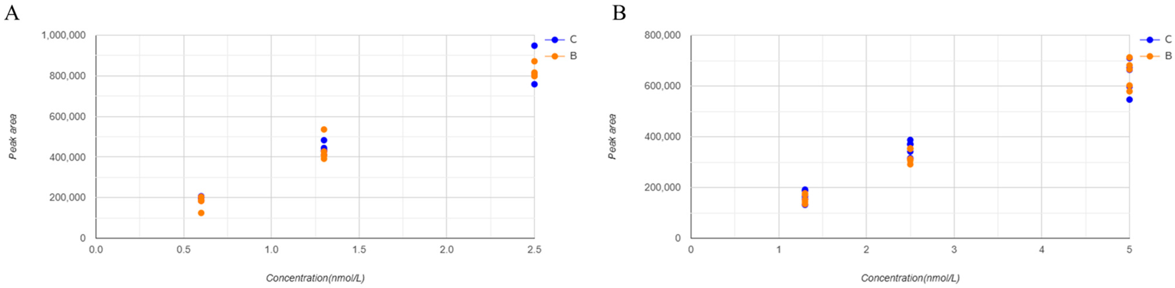 Molecules 30 03847 g004