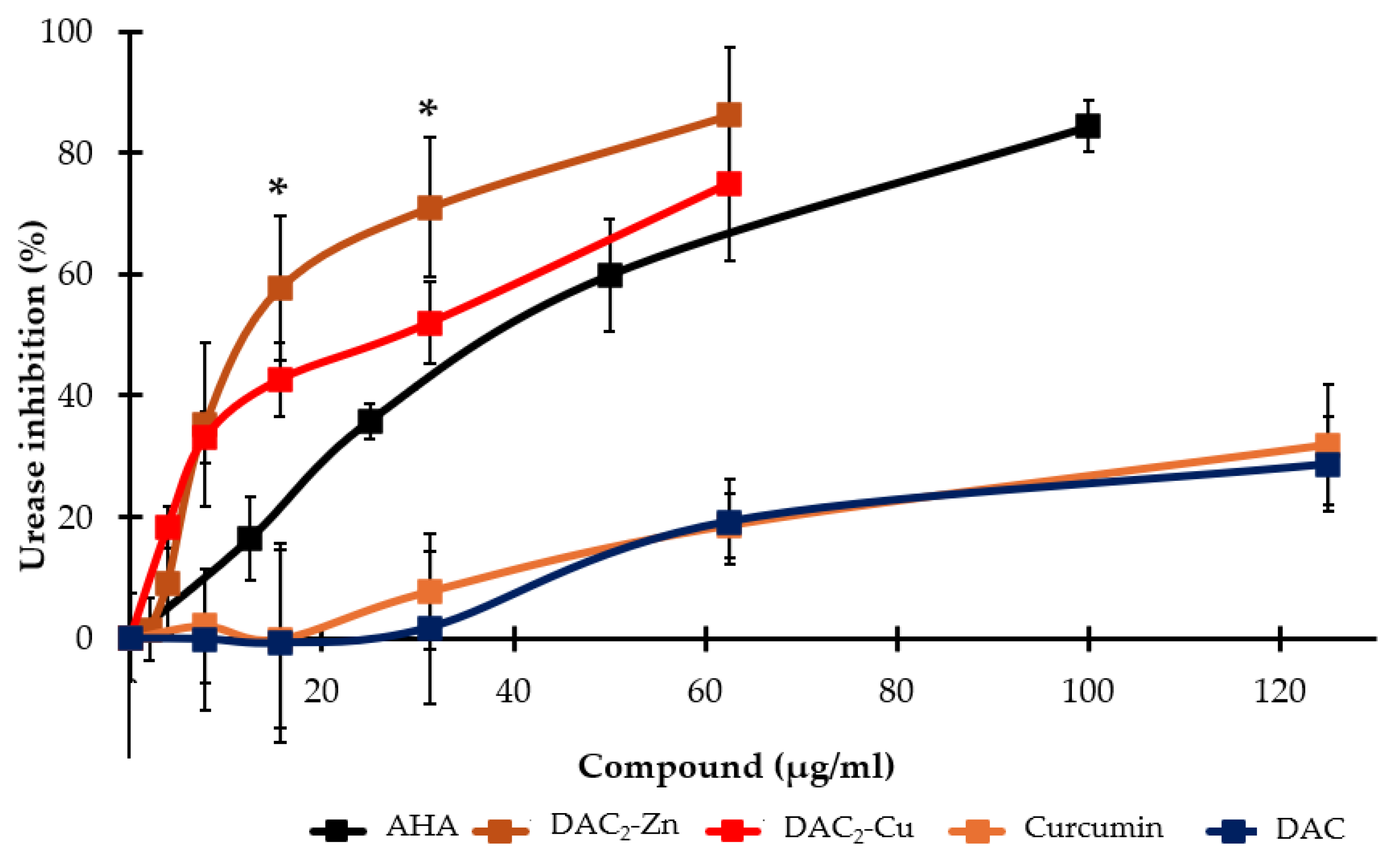 Molecules 30 03849 g002
