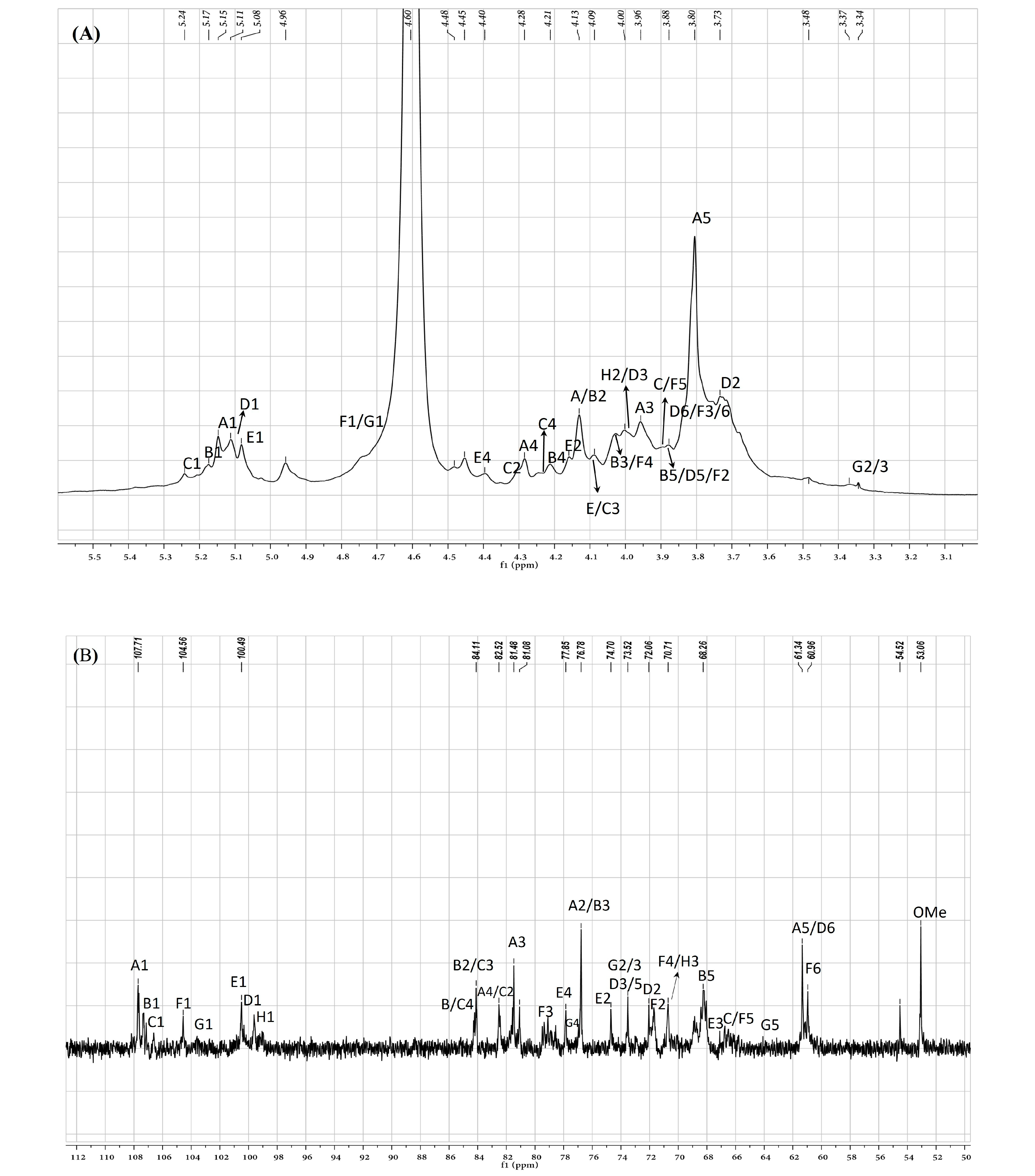 Molecules 30 03852 g005a