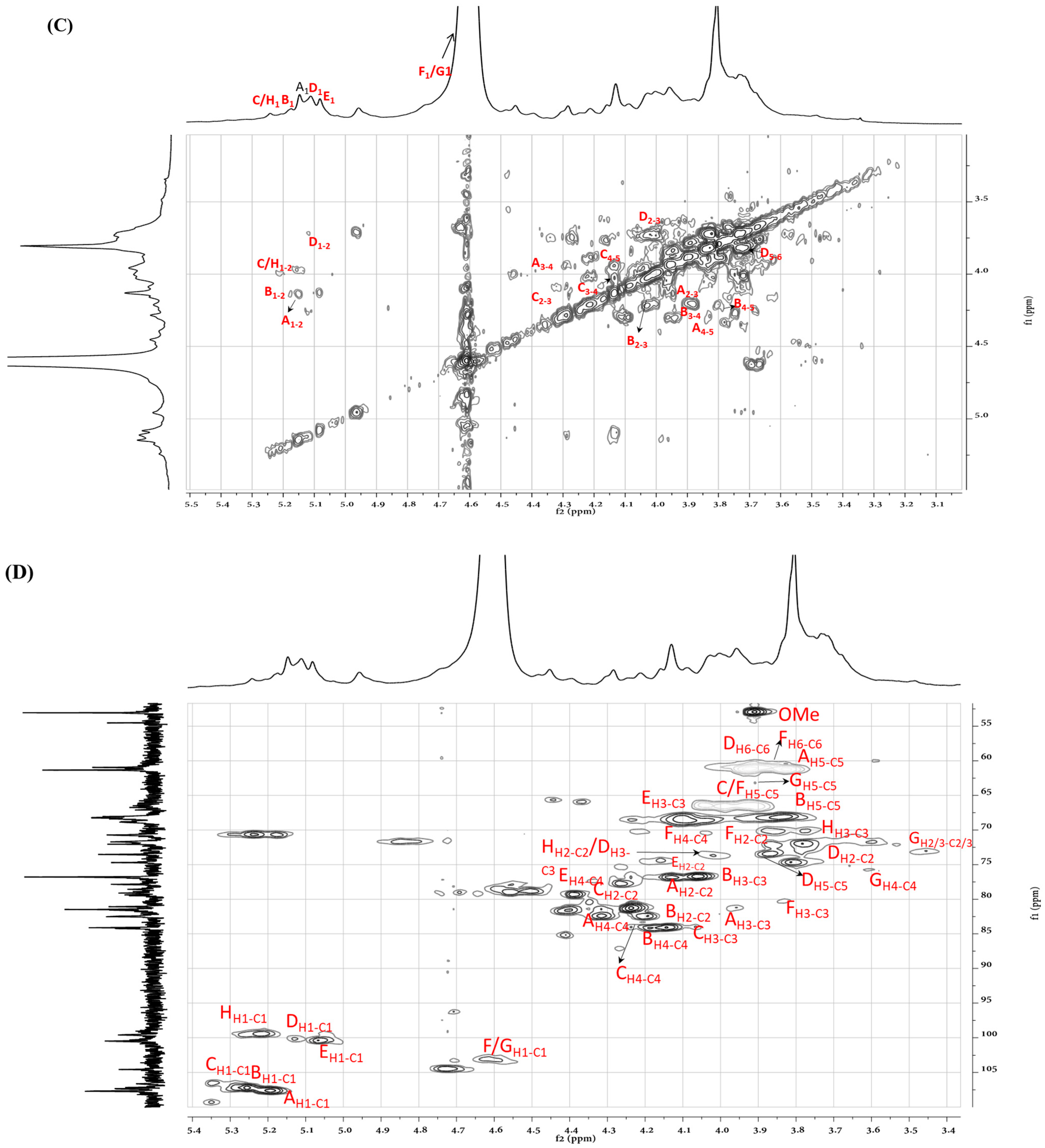 Molecules 30 03852 g005b