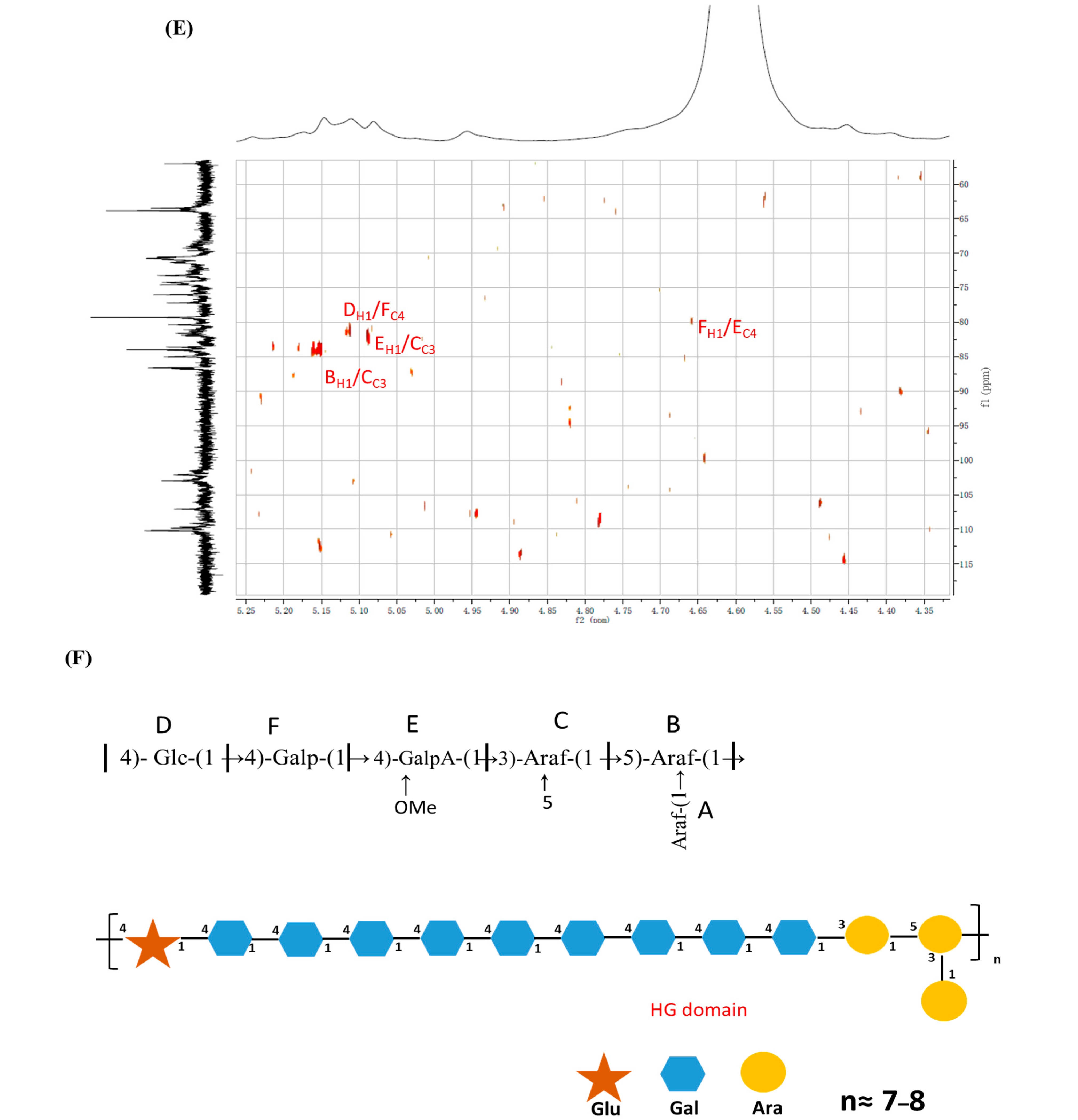 Molecules 30 03852 g005c