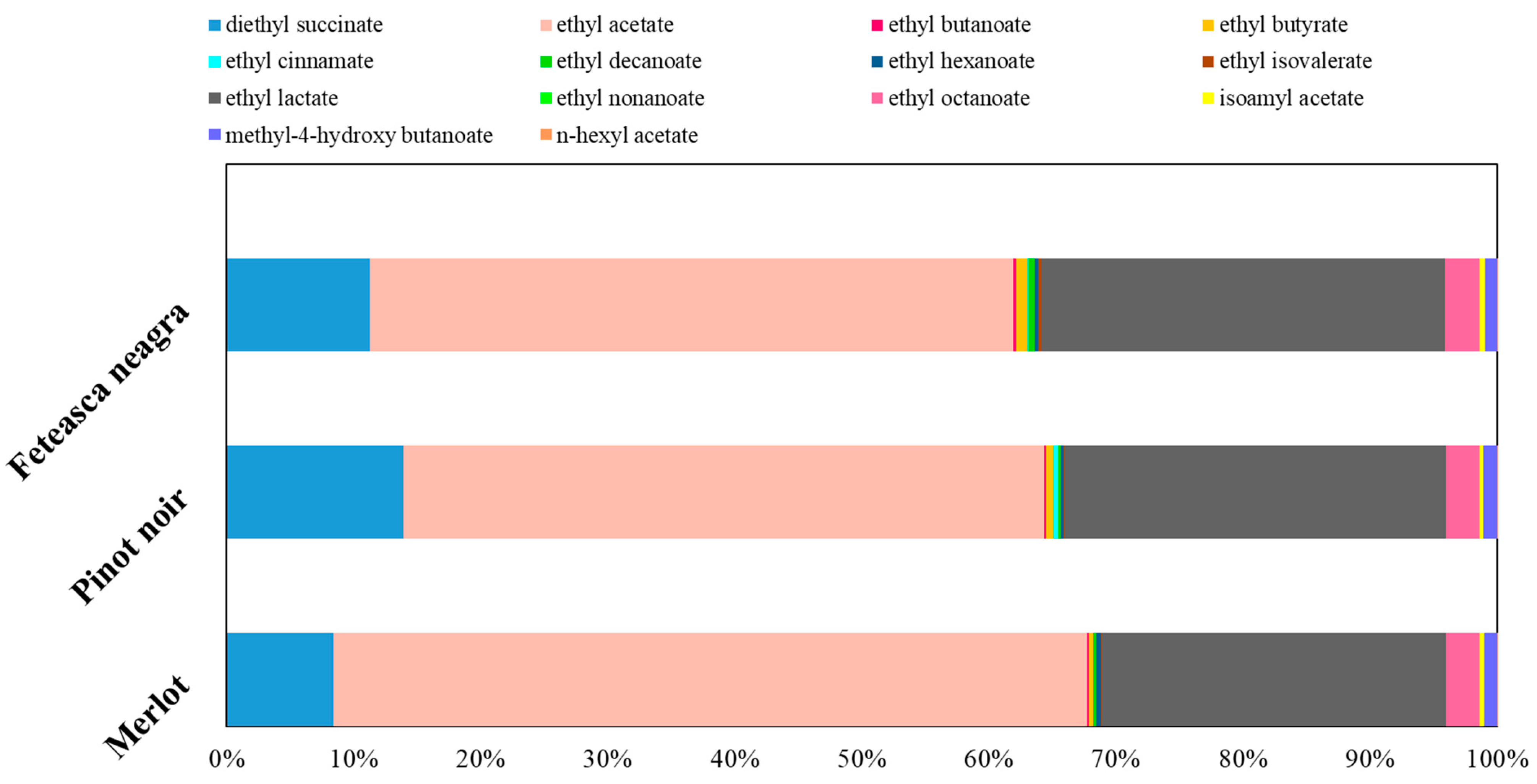Molecules 30 03853 g002