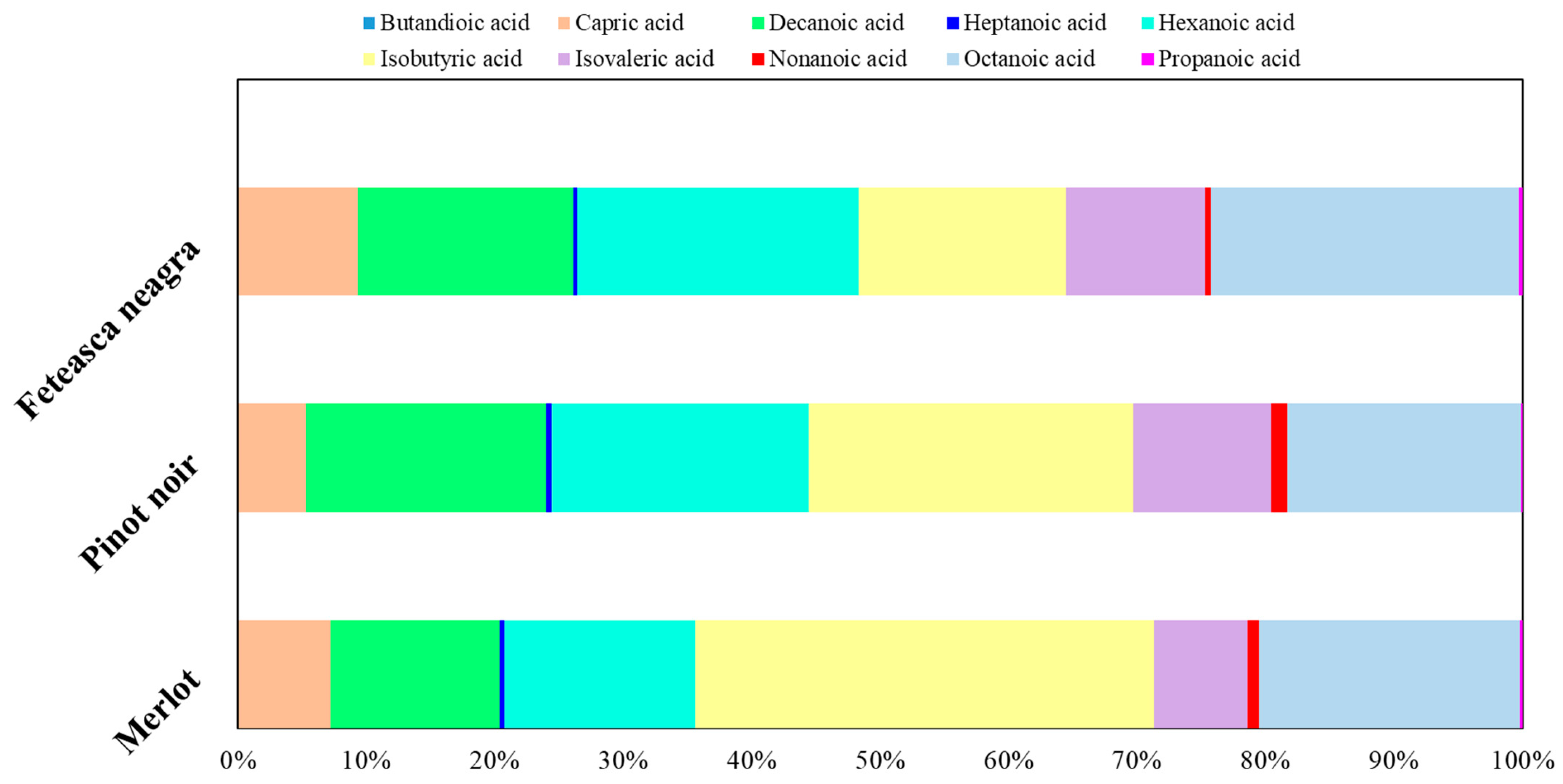 Molecules 30 03853 g003