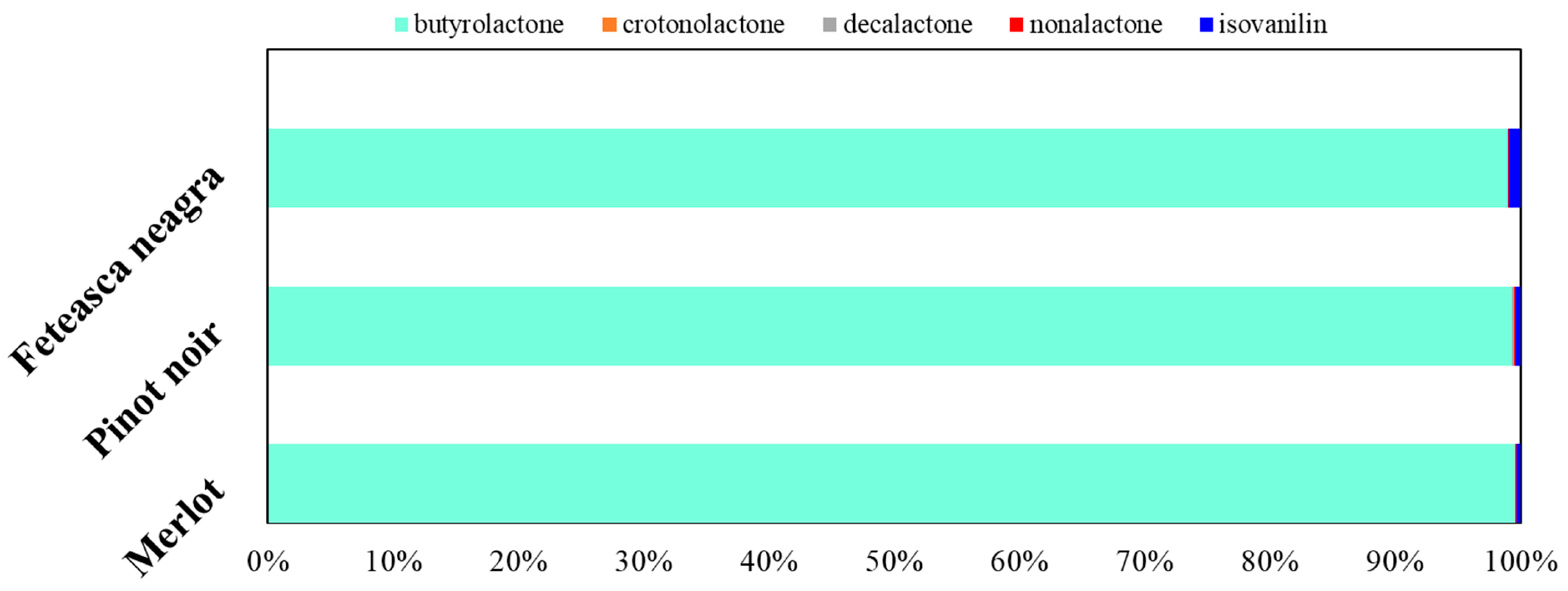 Molecules 30 03853 g005