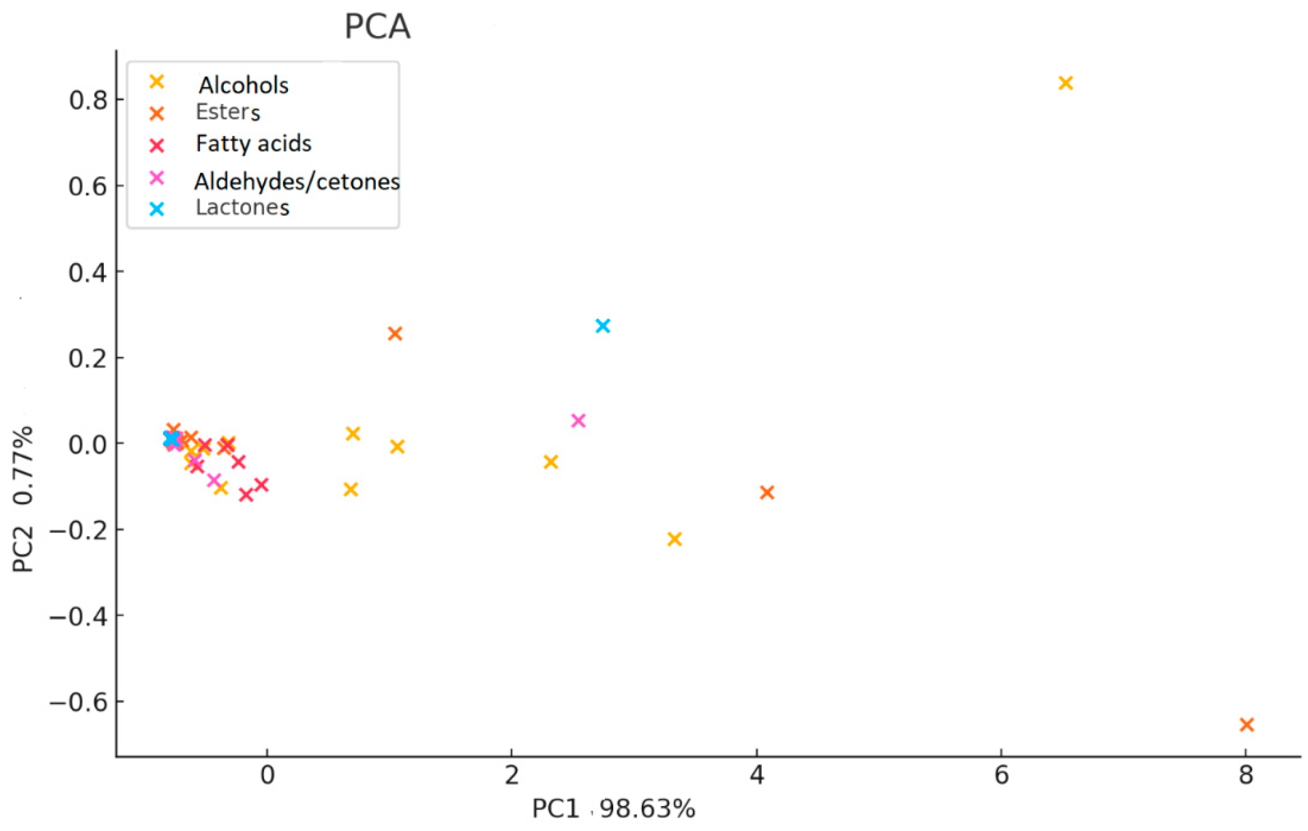 Molecules 30 03853 g007