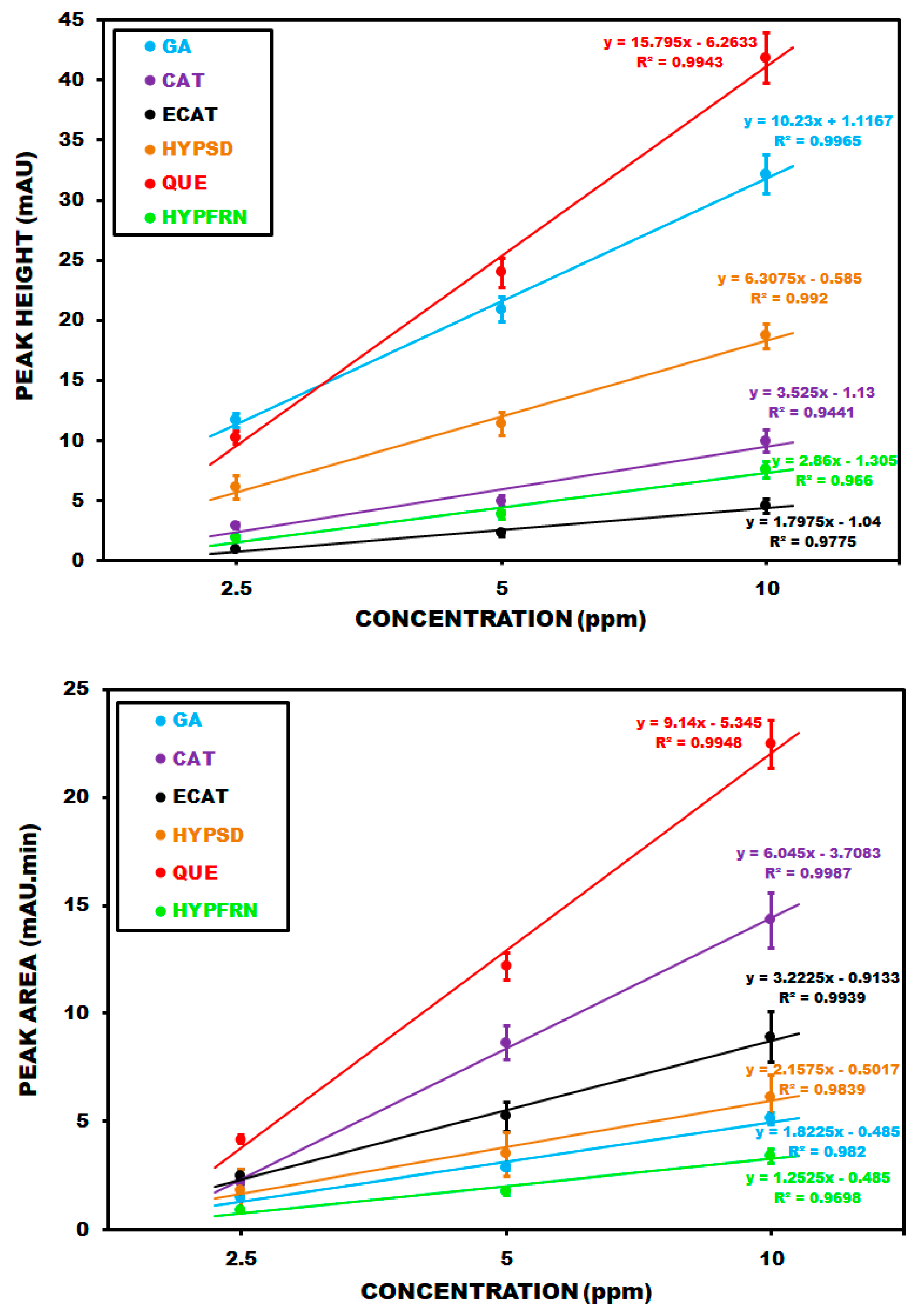 Molecules 30 03854 g003