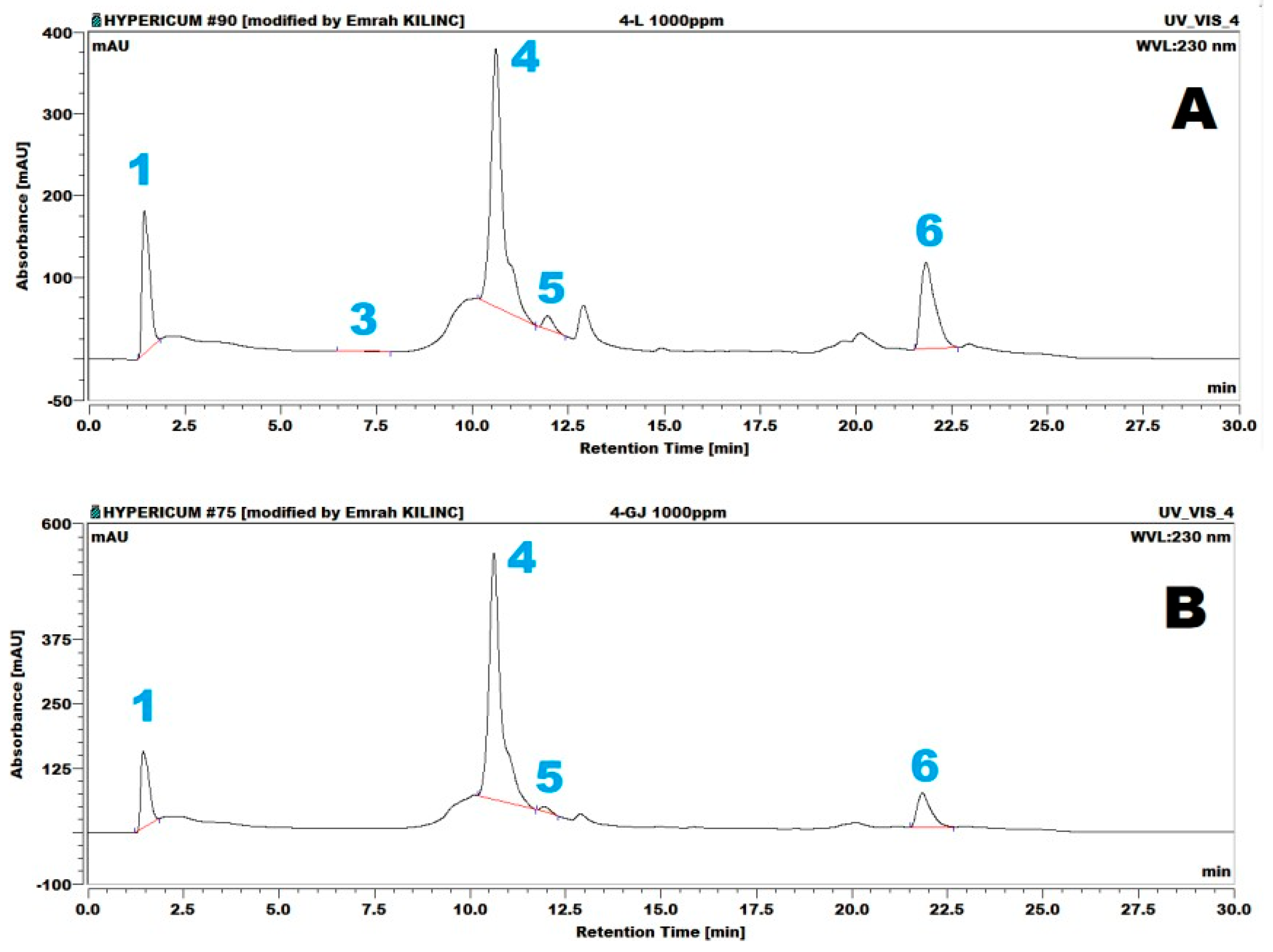 Molecules 30 03854 g005