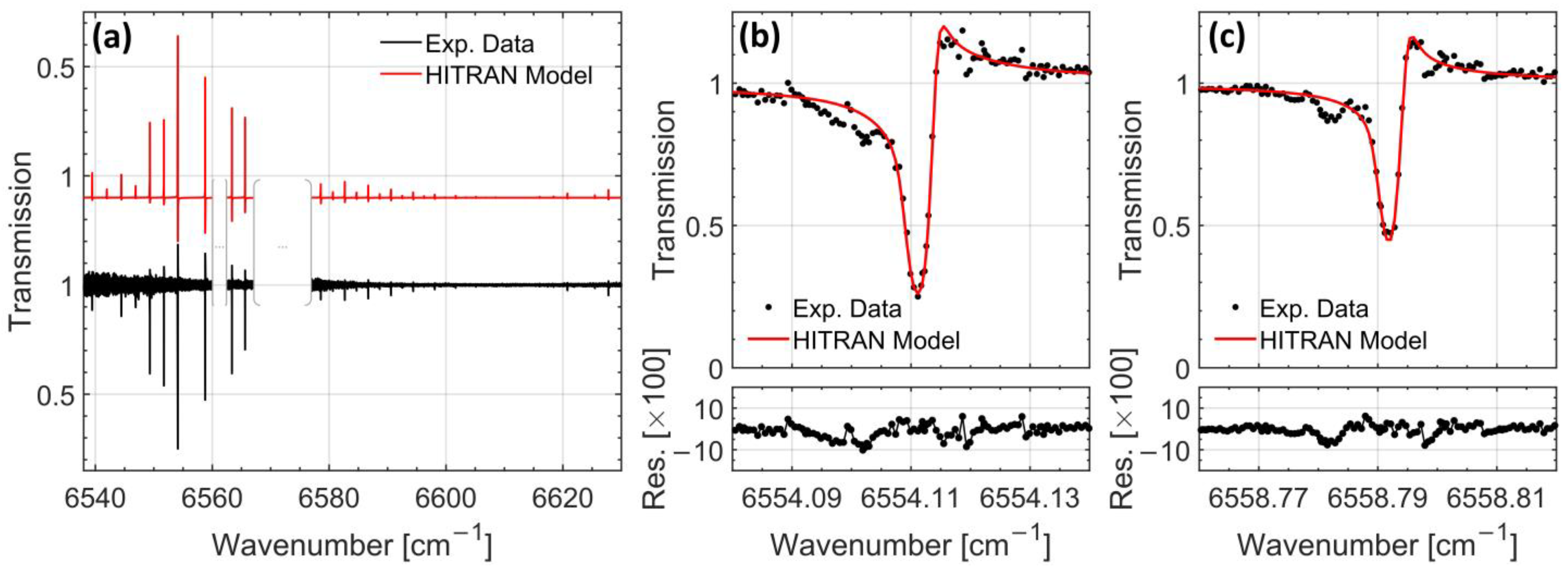 Molecules 30 03863 g002