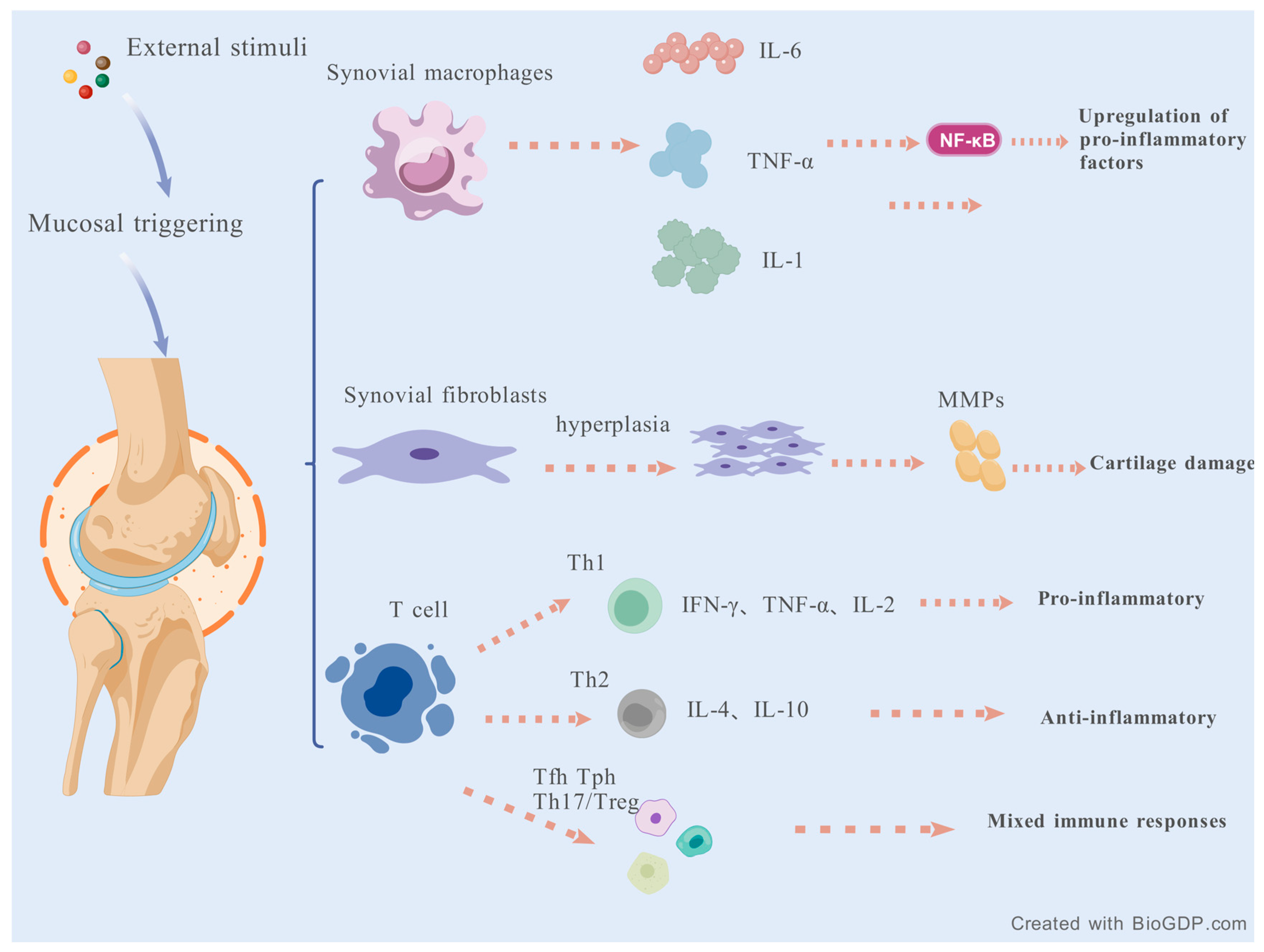 Molecules 30 03865 g002
