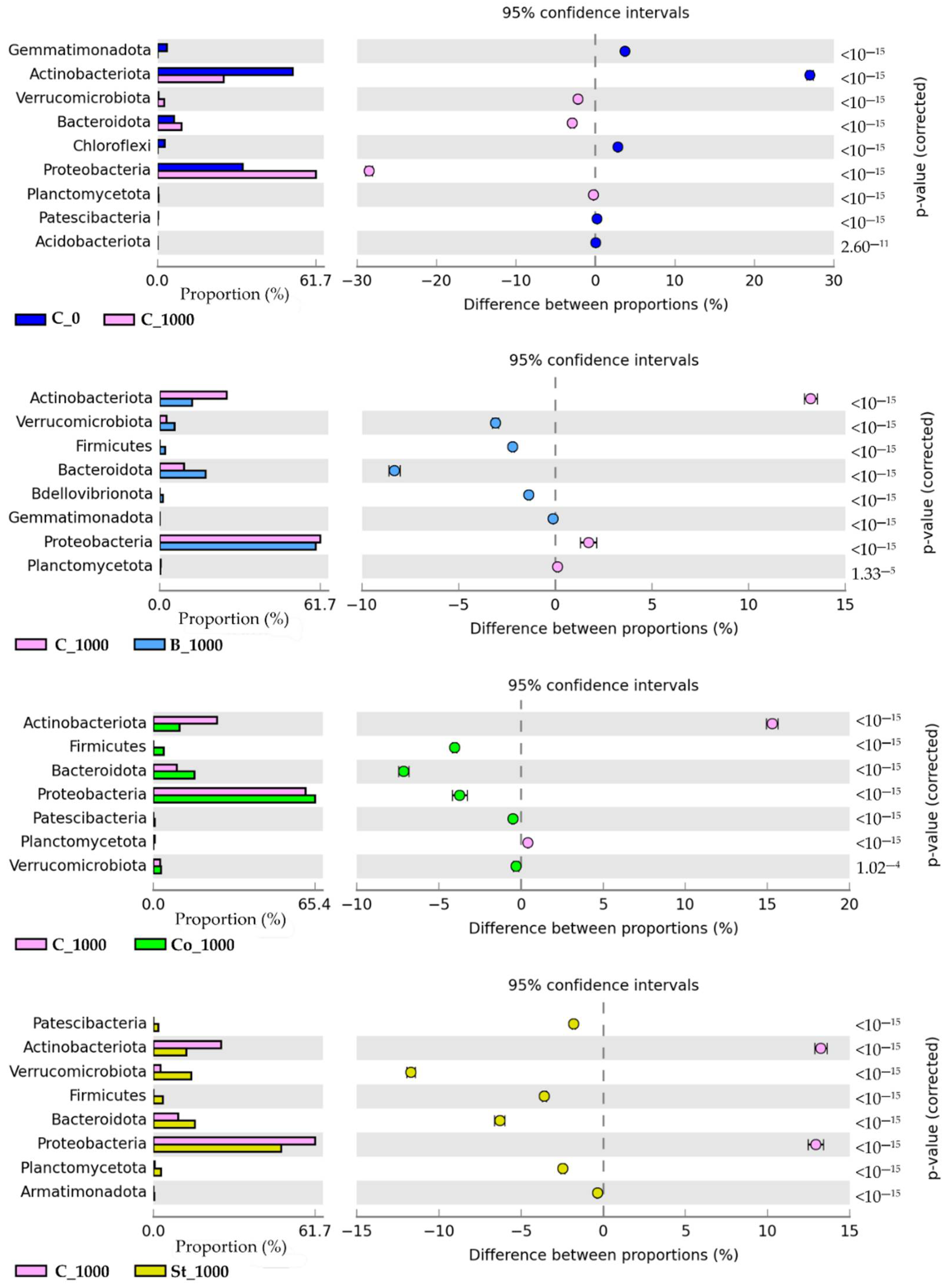 Molecules 30 03868 g001