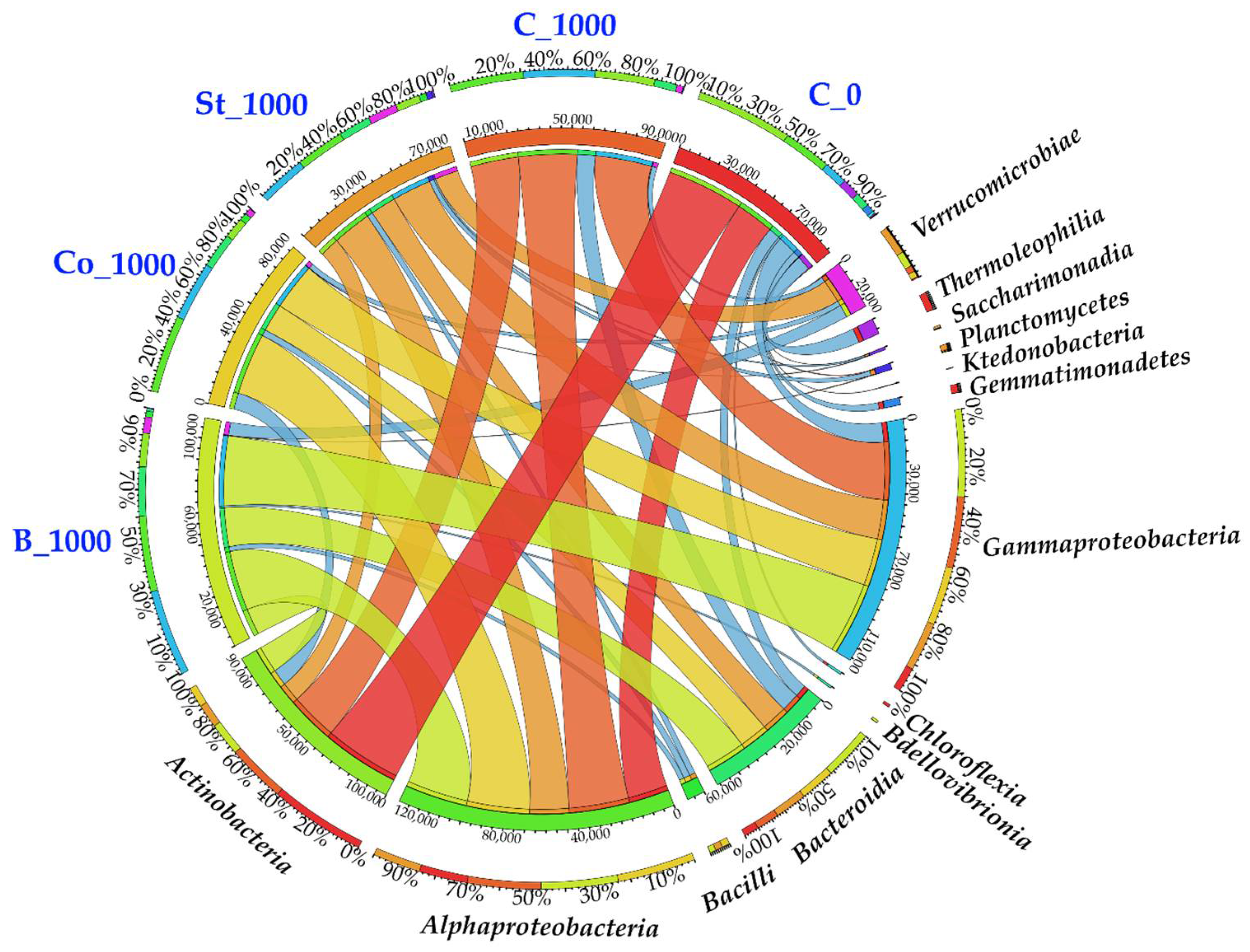 Molecules 30 03868 g002