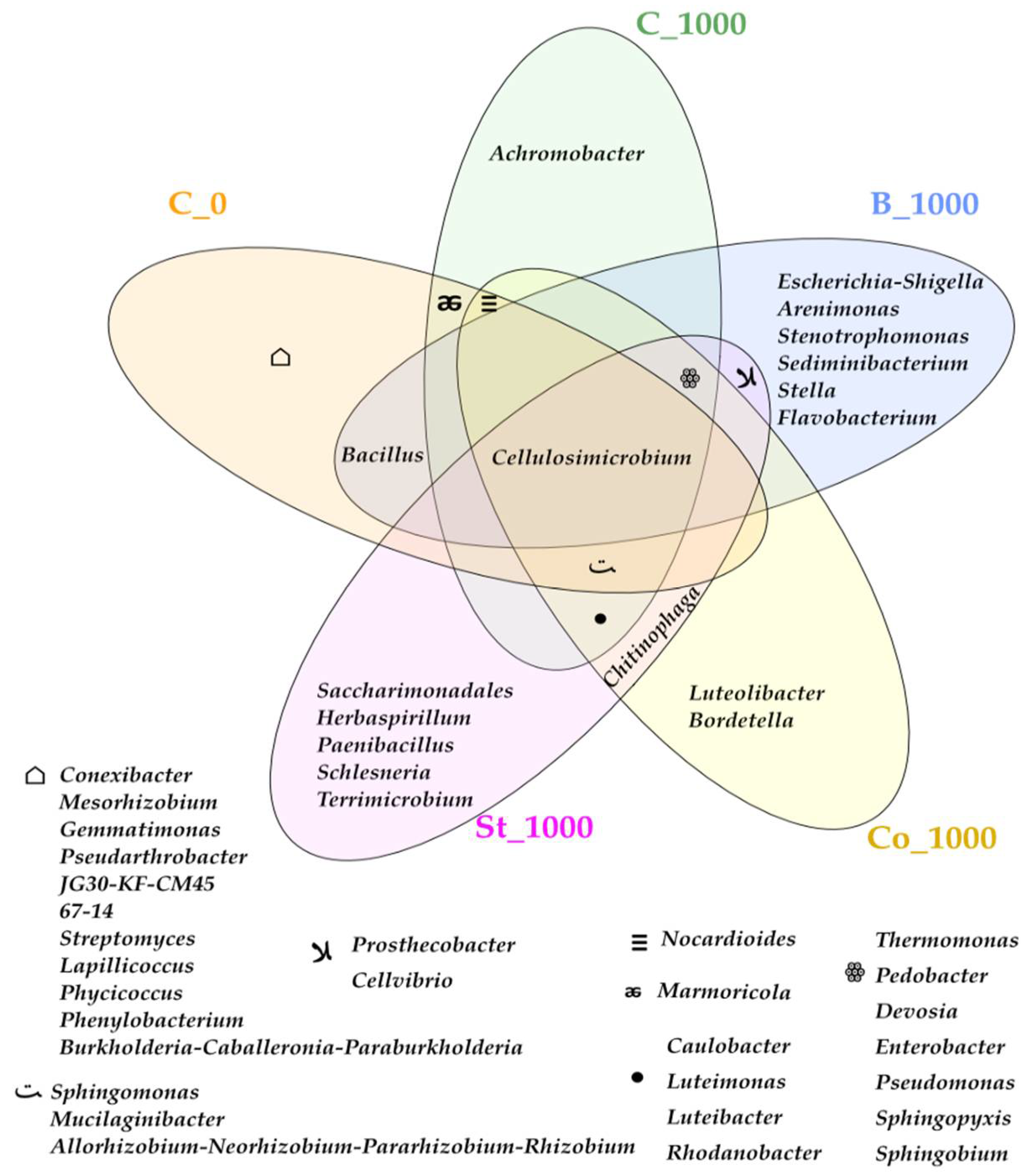 Molecules 30 03868 g003