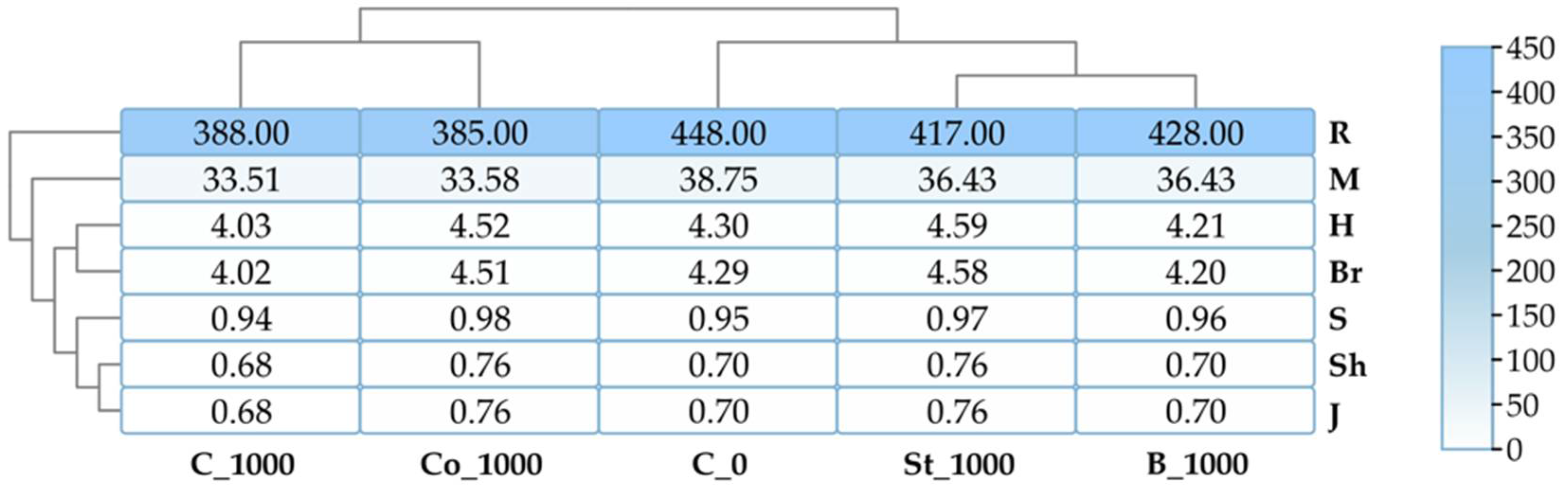 Molecules 30 03868 g004