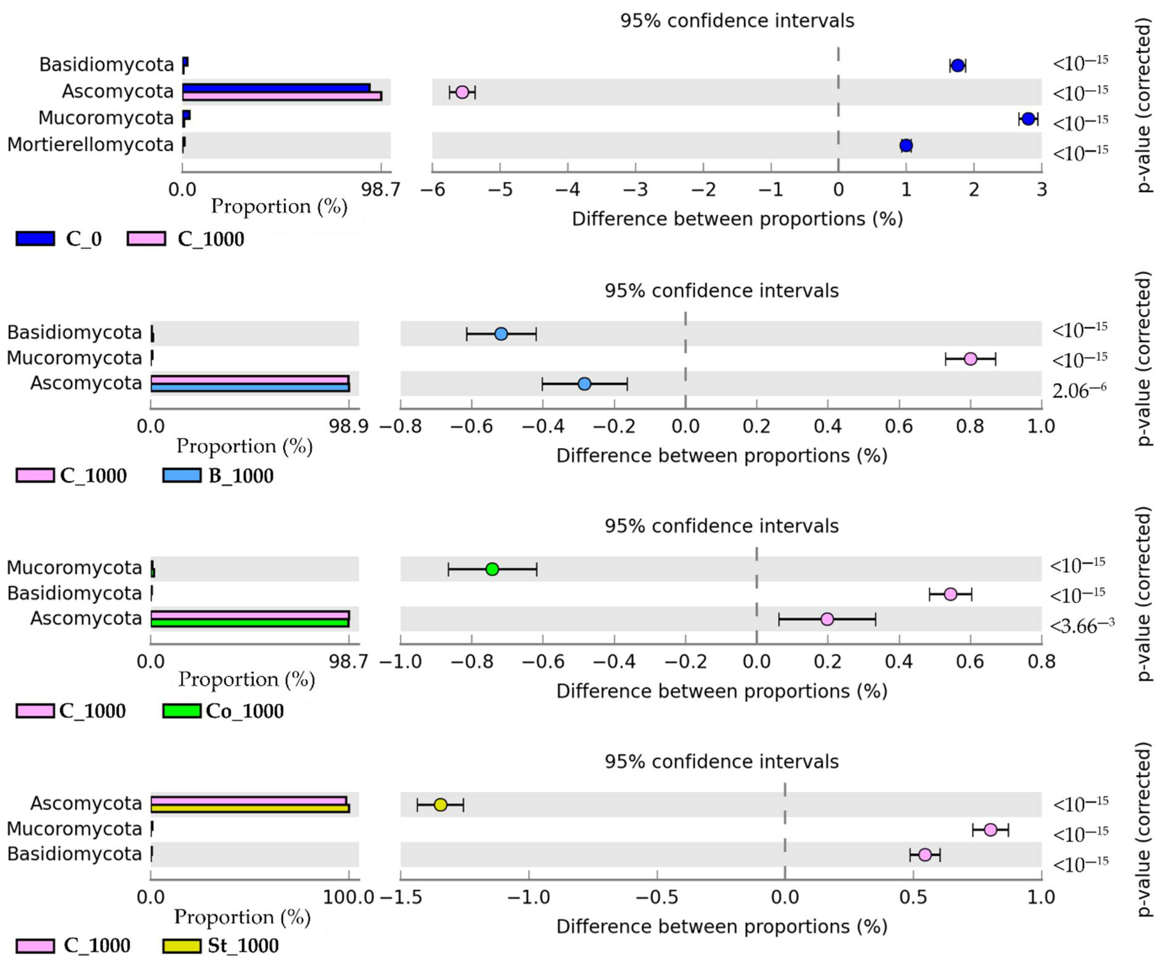 Molecules 30 03868 g005