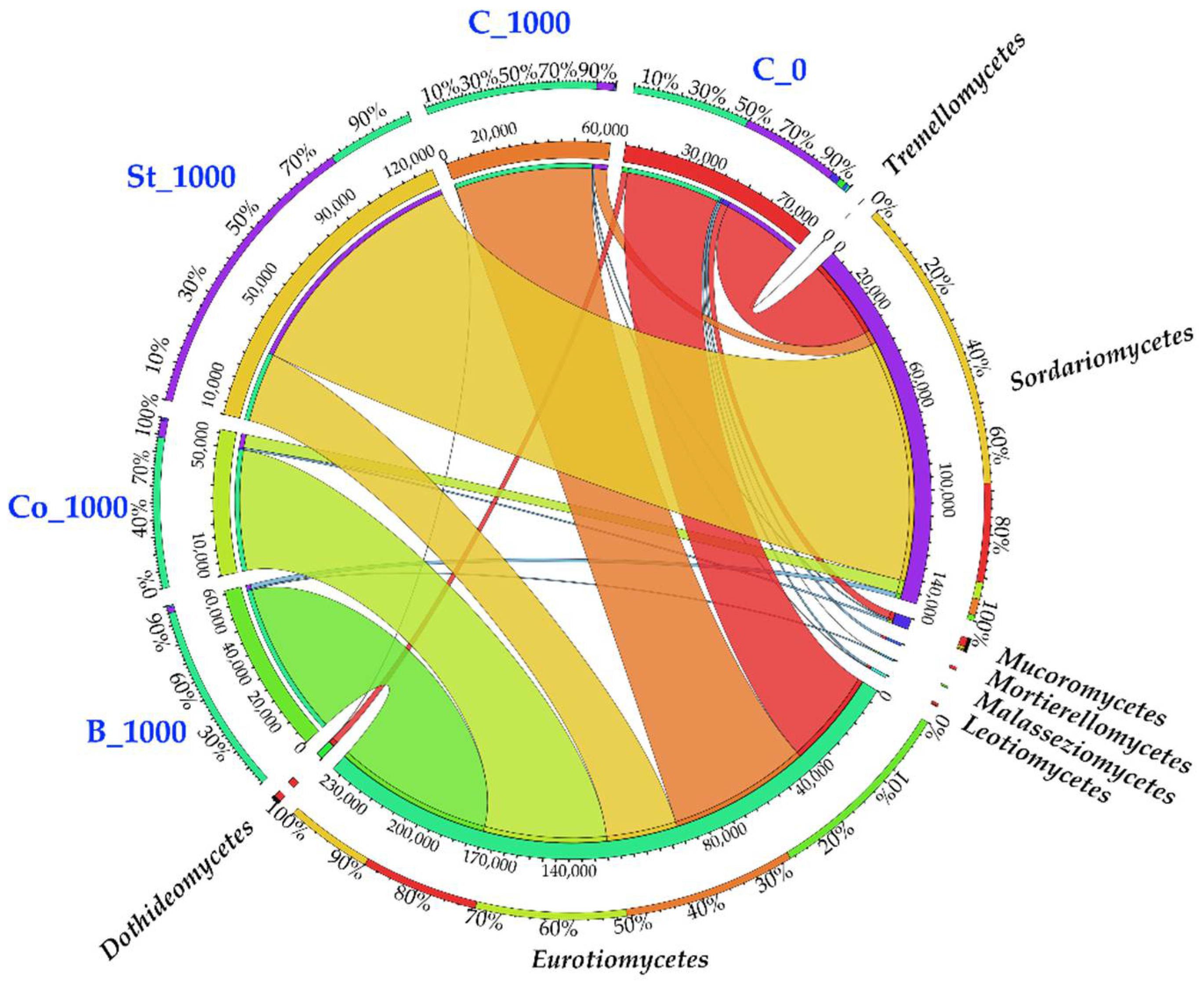 Molecules 30 03868 g006